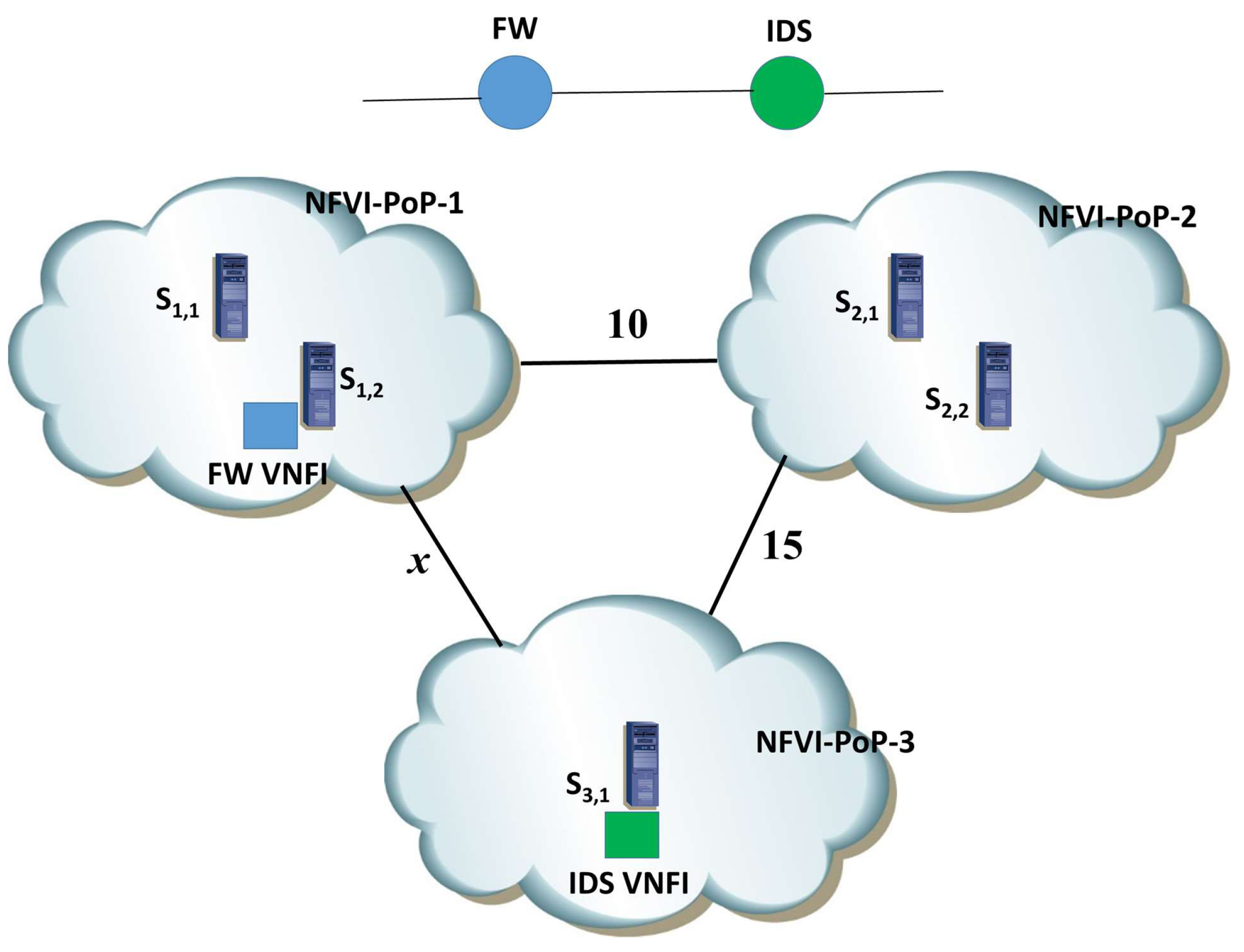 Futureinternet 11 00071 g004