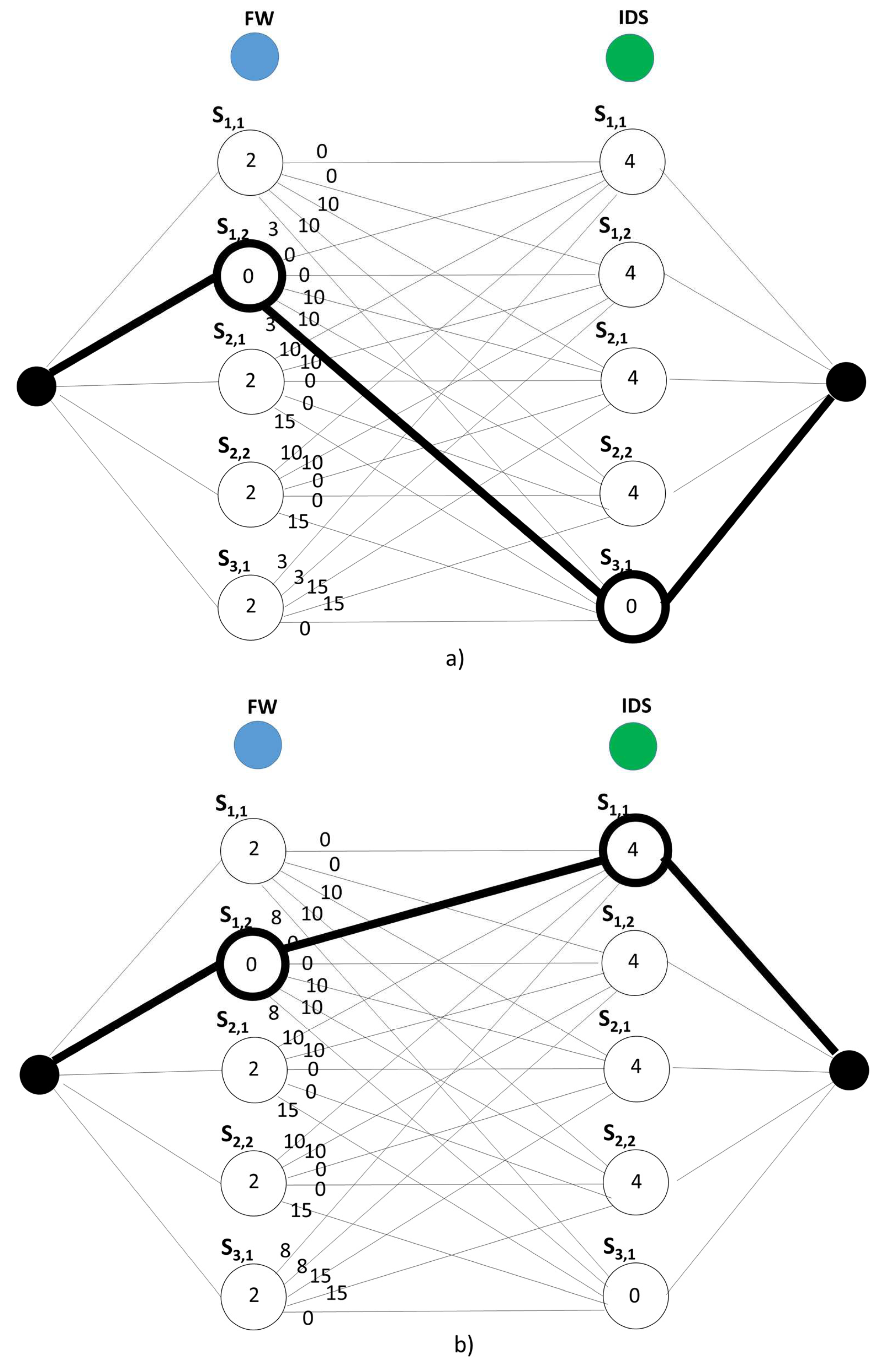 Futureinternet 11 00071 g005