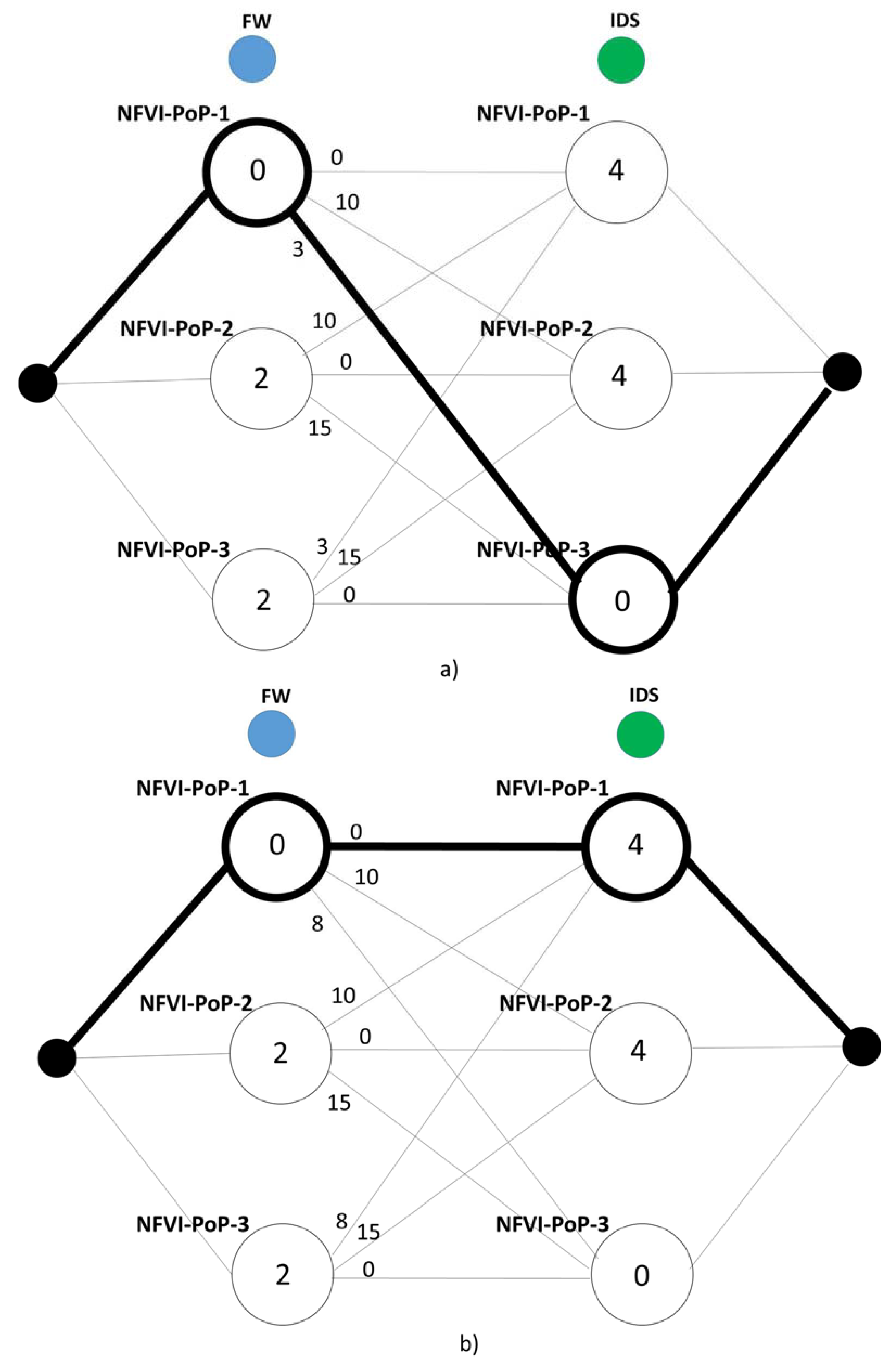 Futureinternet 11 00071 g007