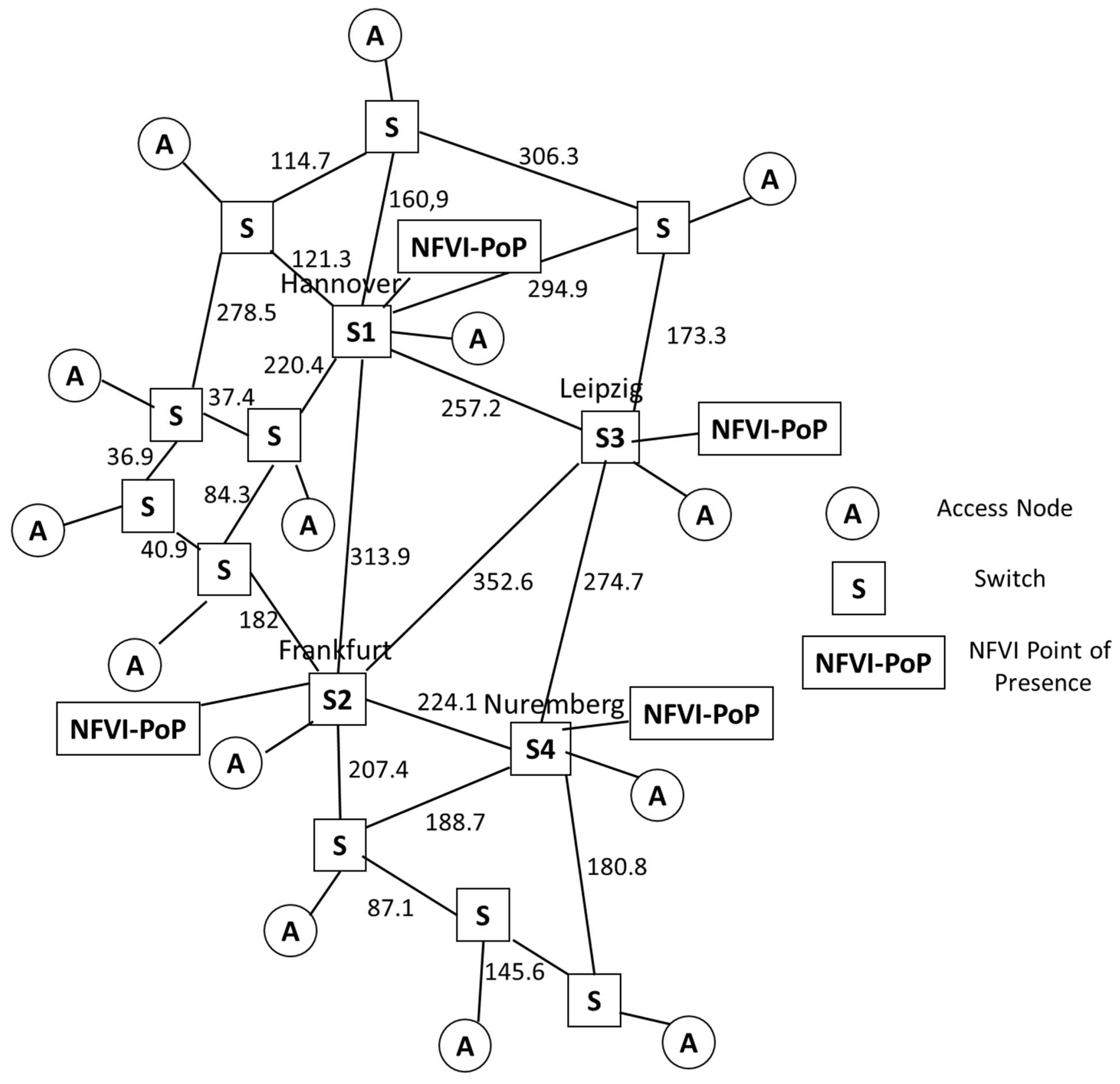 Futureinternet 11 00071 g008