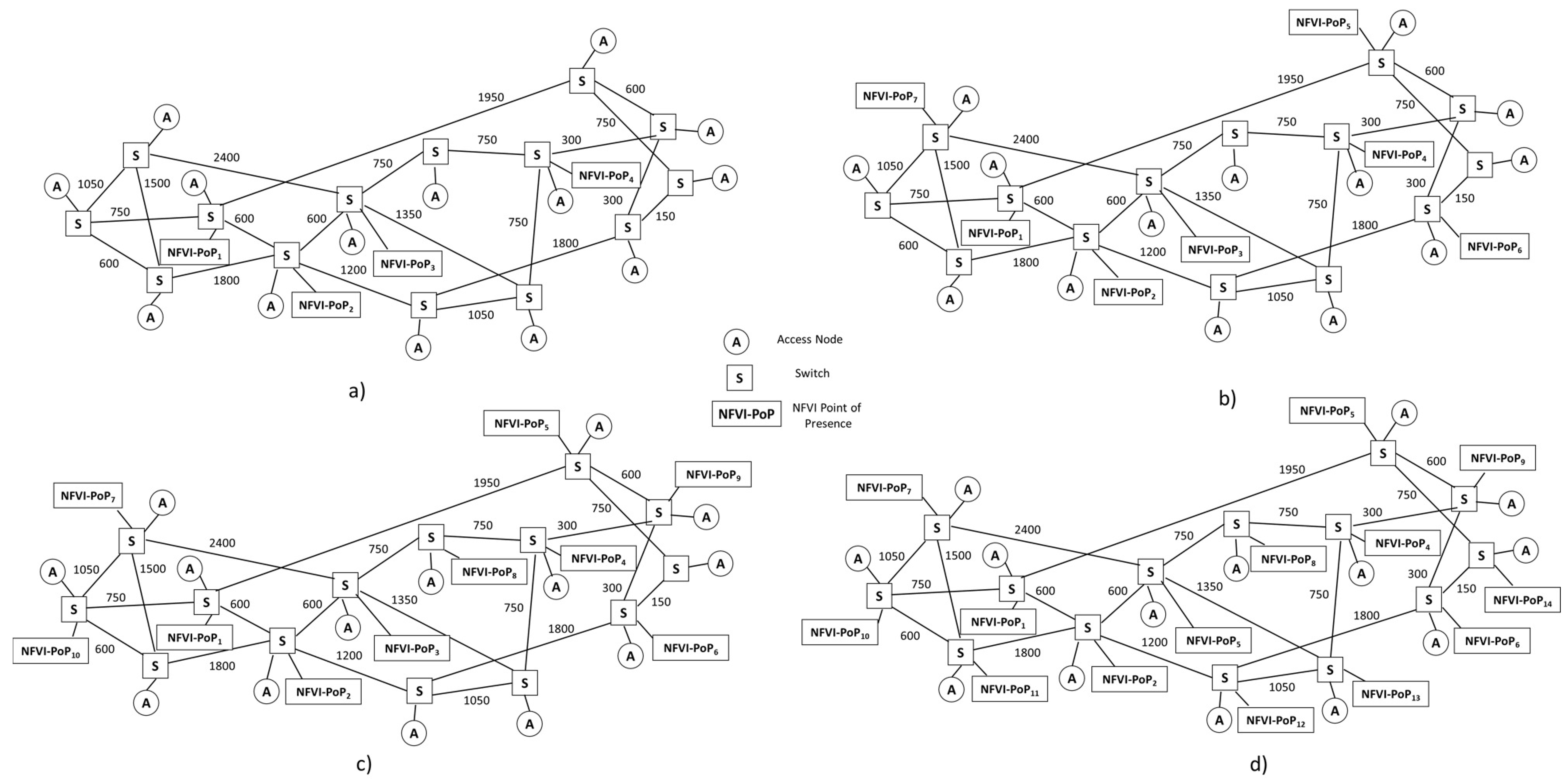 Futureinternet 11 00071 g009