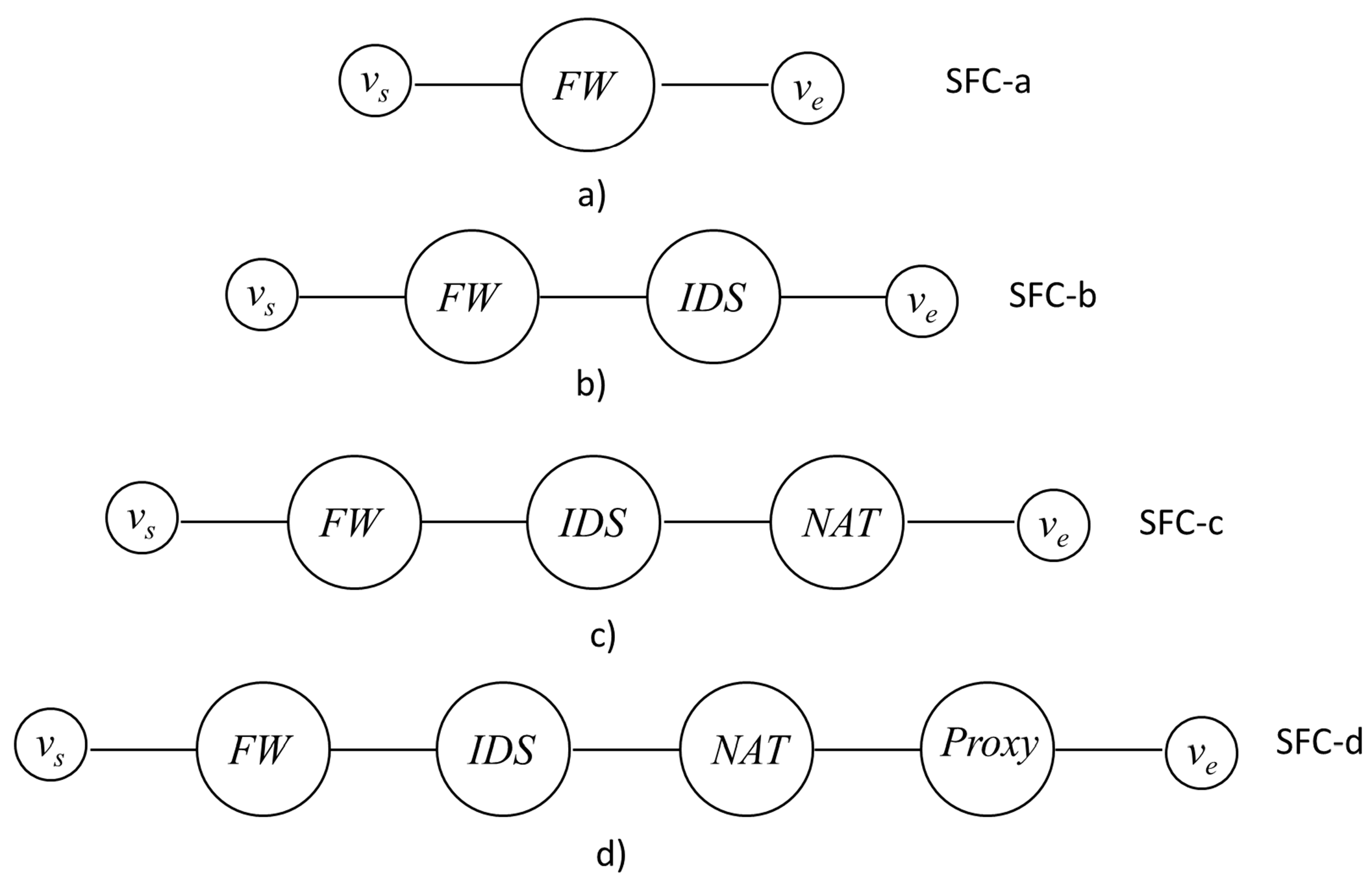 Futureinternet 11 00071 g010