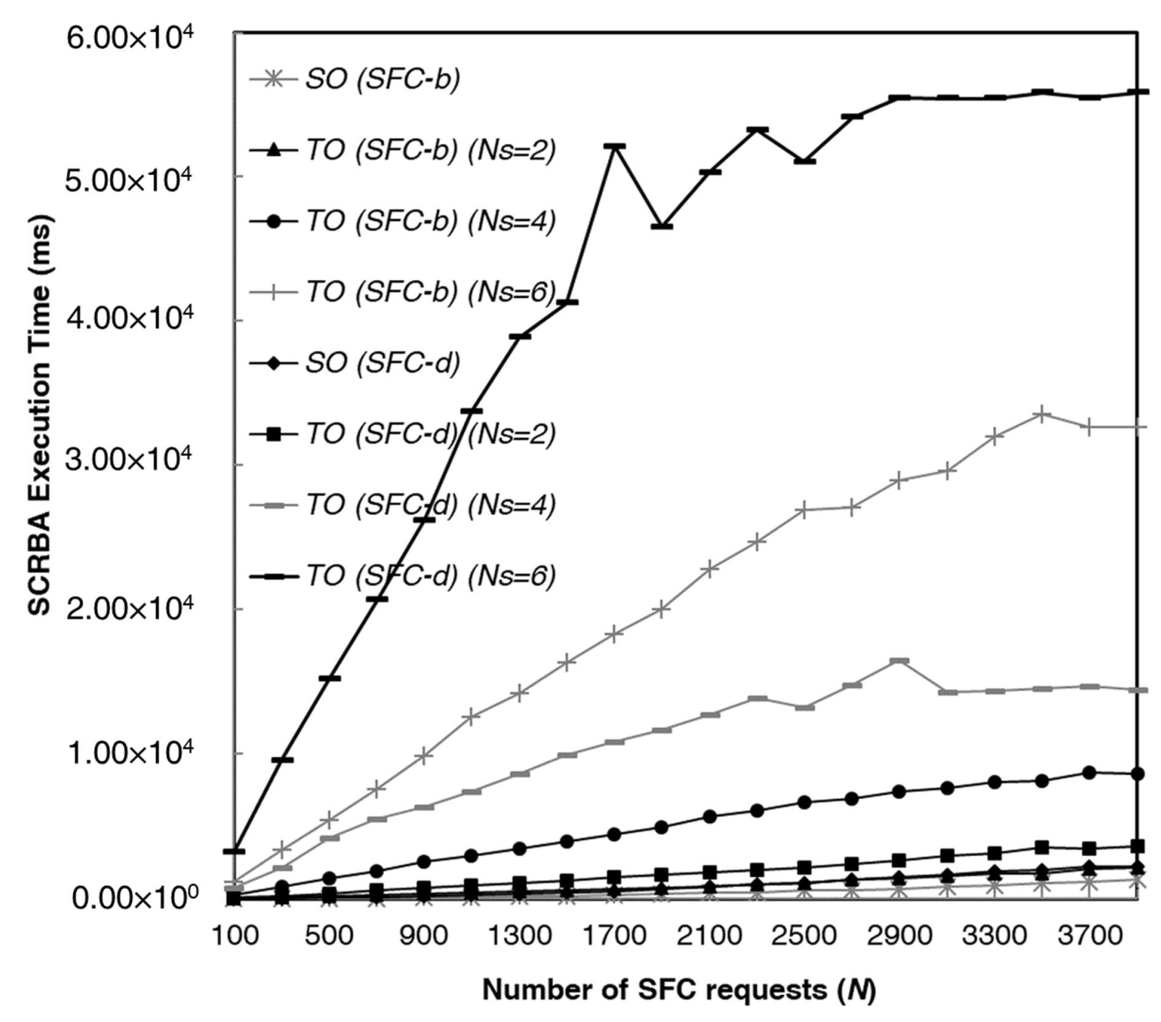 Futureinternet 11 00071 g012