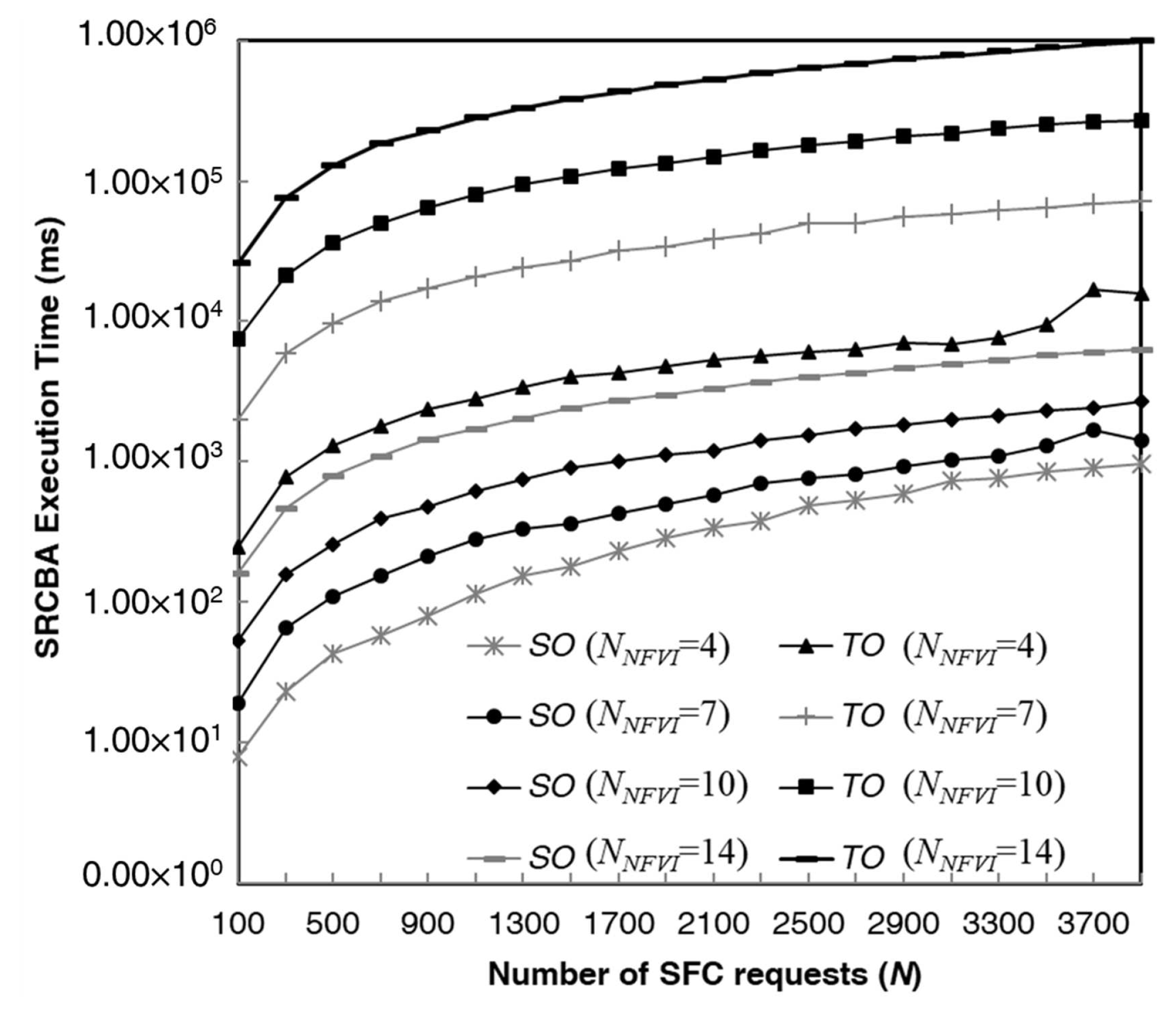 Futureinternet 11 00071 g013