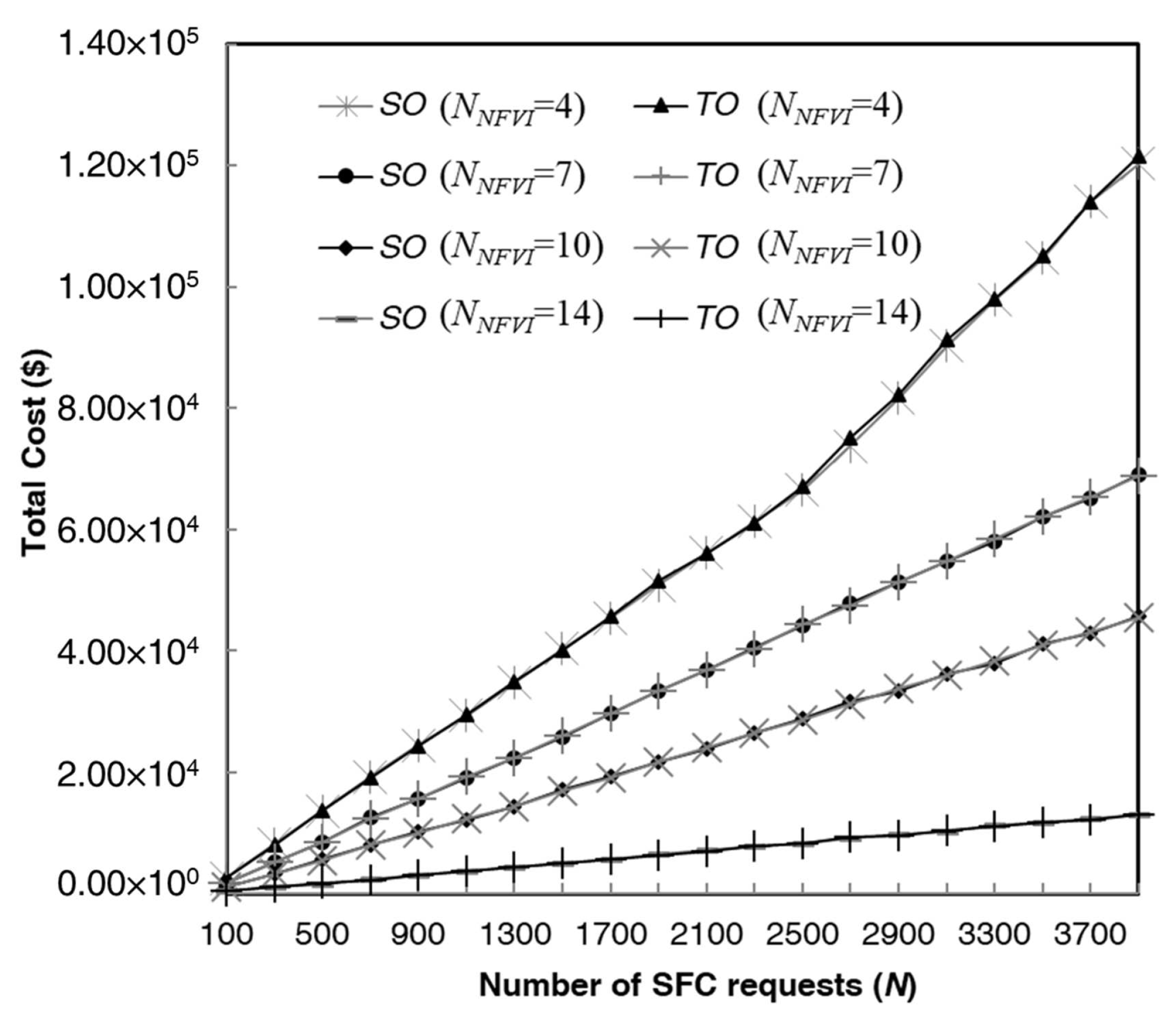 Futureinternet 11 00071 g014