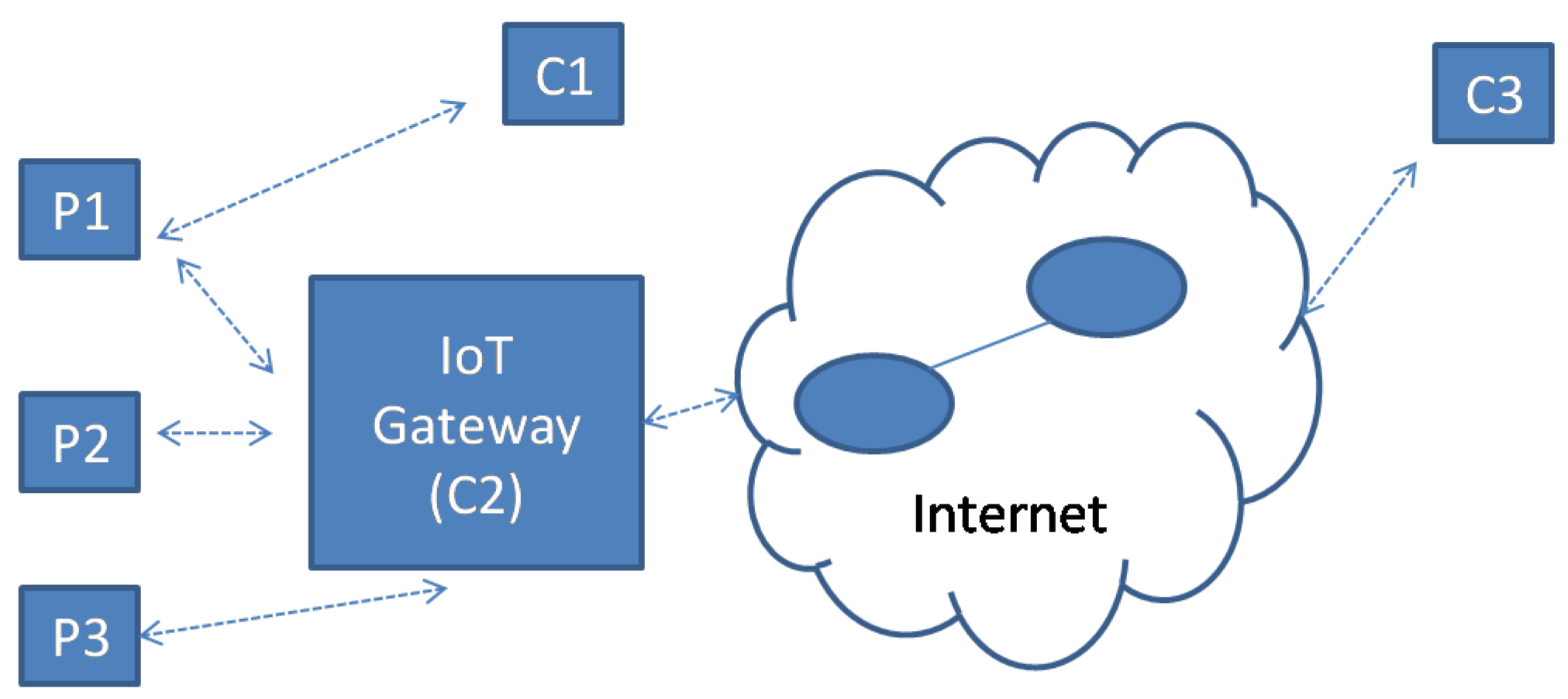 Futureinternet 11 00074 g003 Futureinternet 11 00074 g003