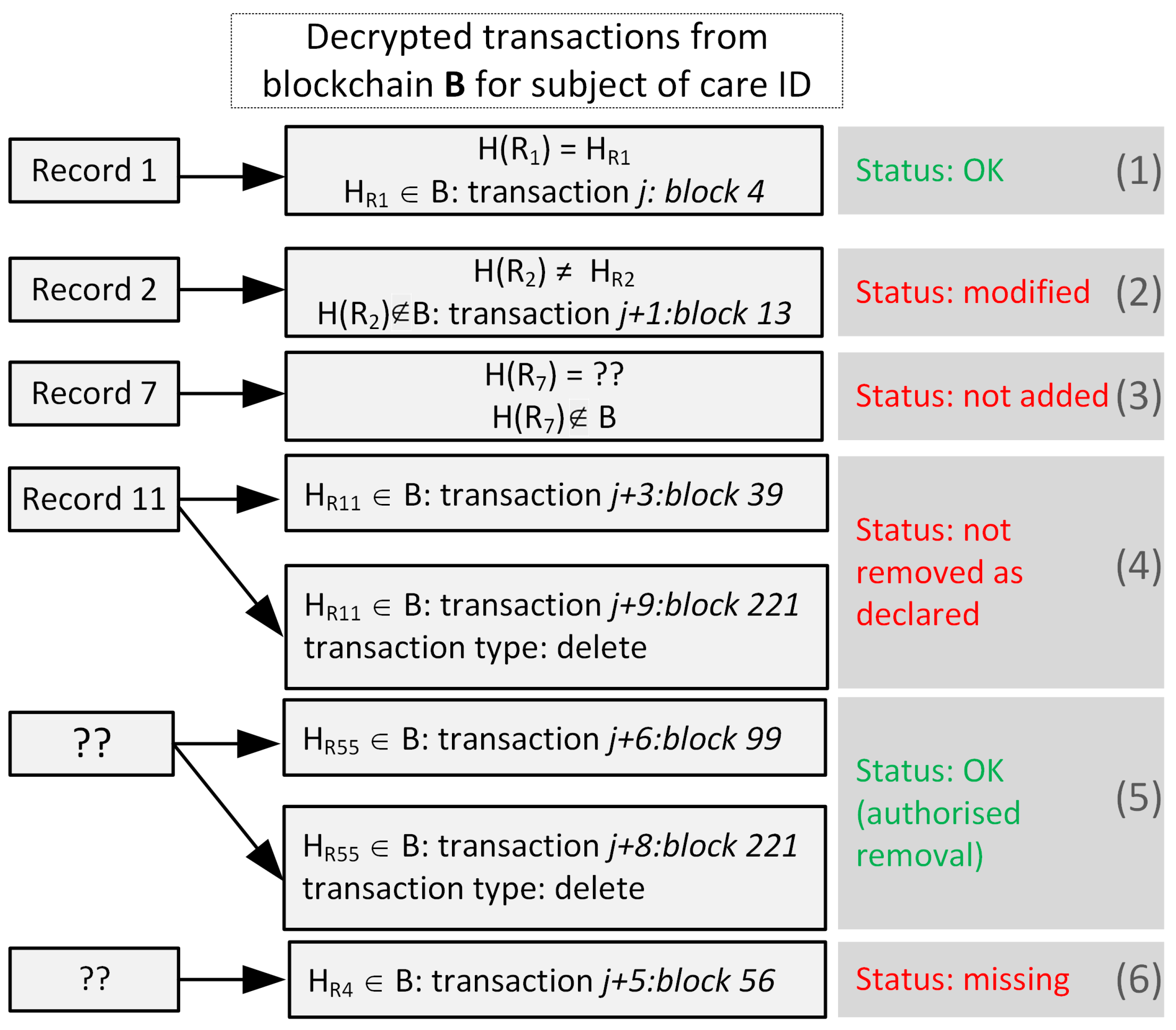 Futureinternet 11 00076 g003