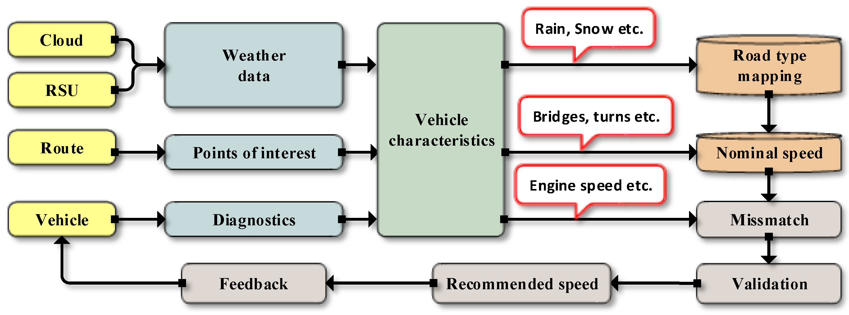 Futureinternet 11 00078 g001