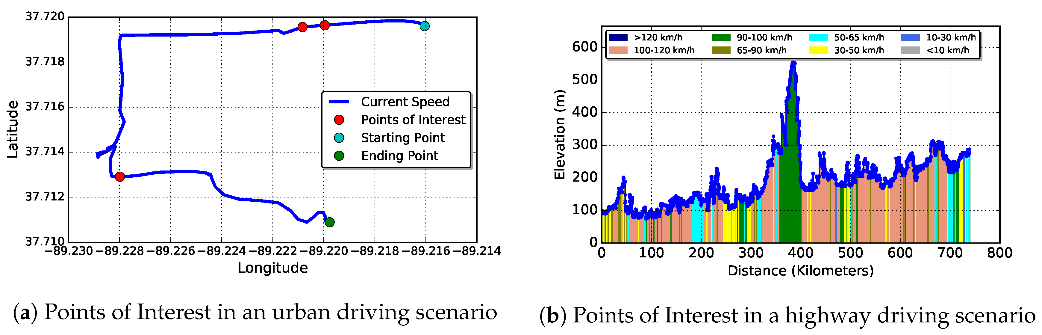 Futureinternet 11 00078 g003