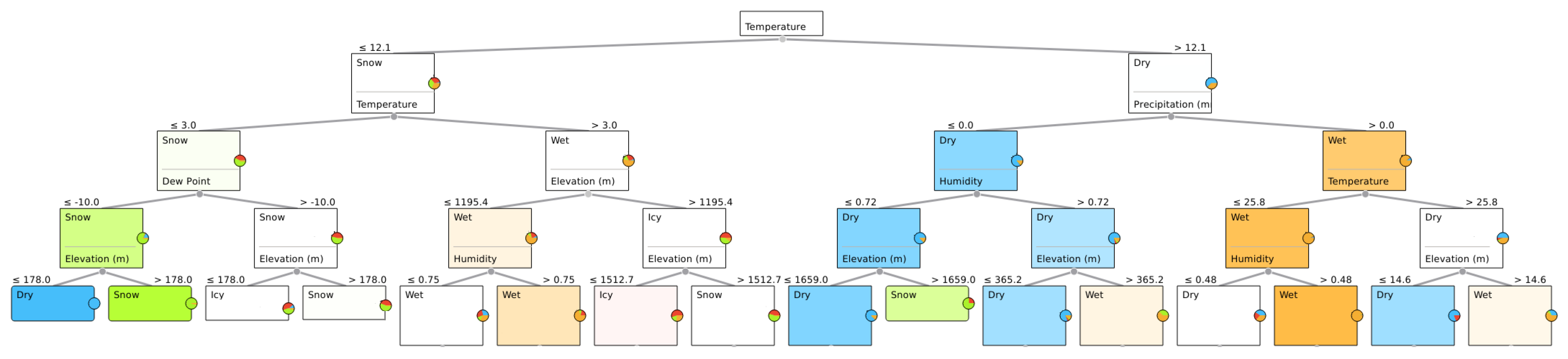 Futureinternet 11 00078 g004