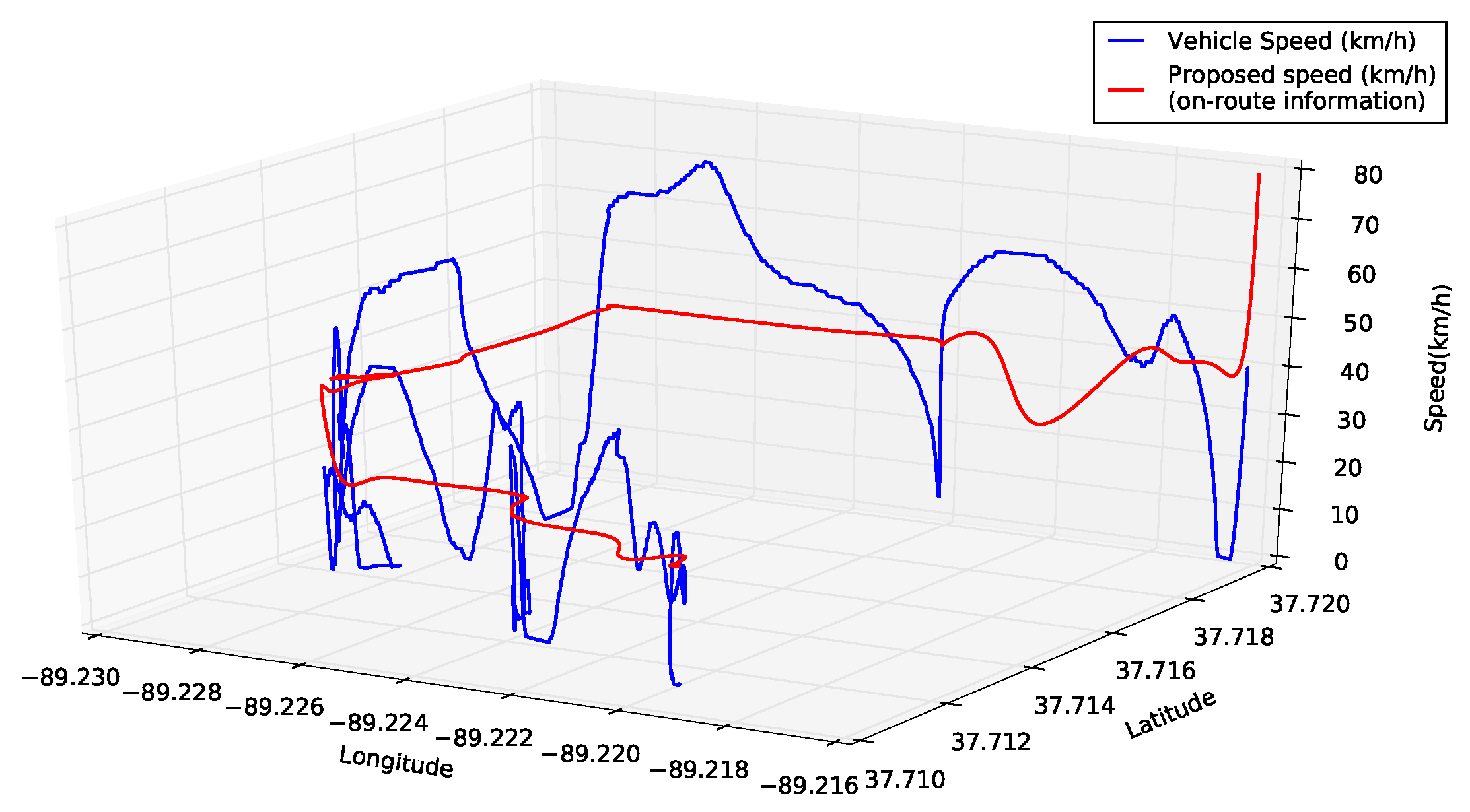 Futureinternet 11 00078 g005