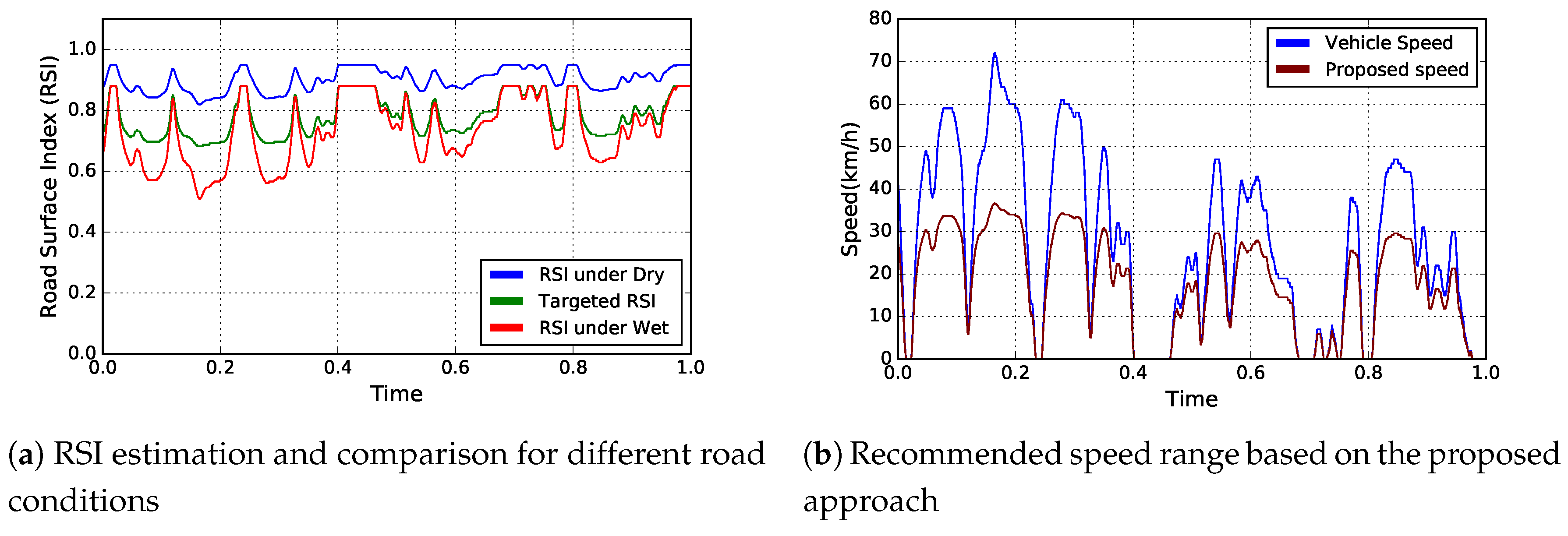Futureinternet 11 00078 g006