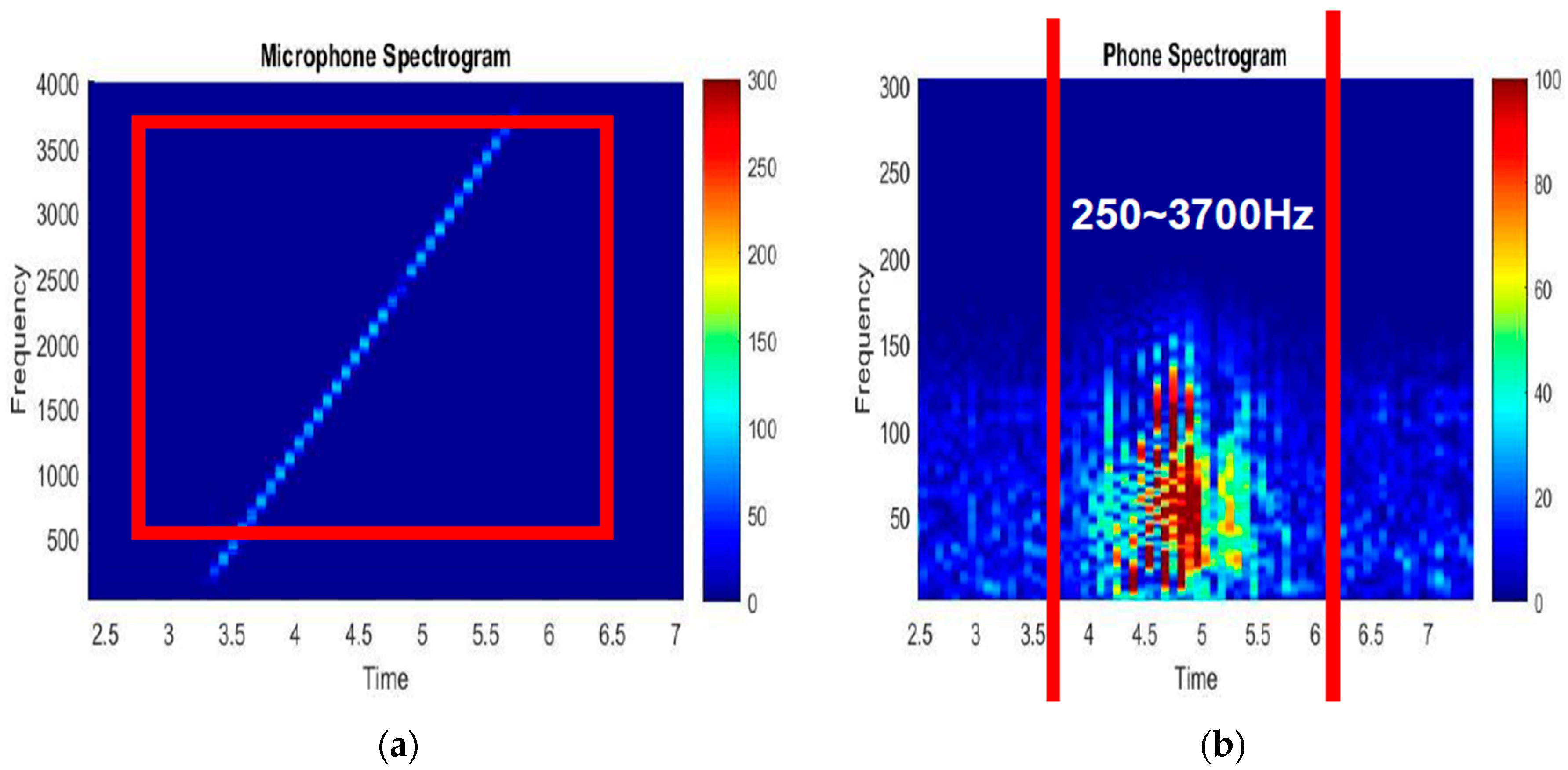 Futureinternet 11 00081 g003