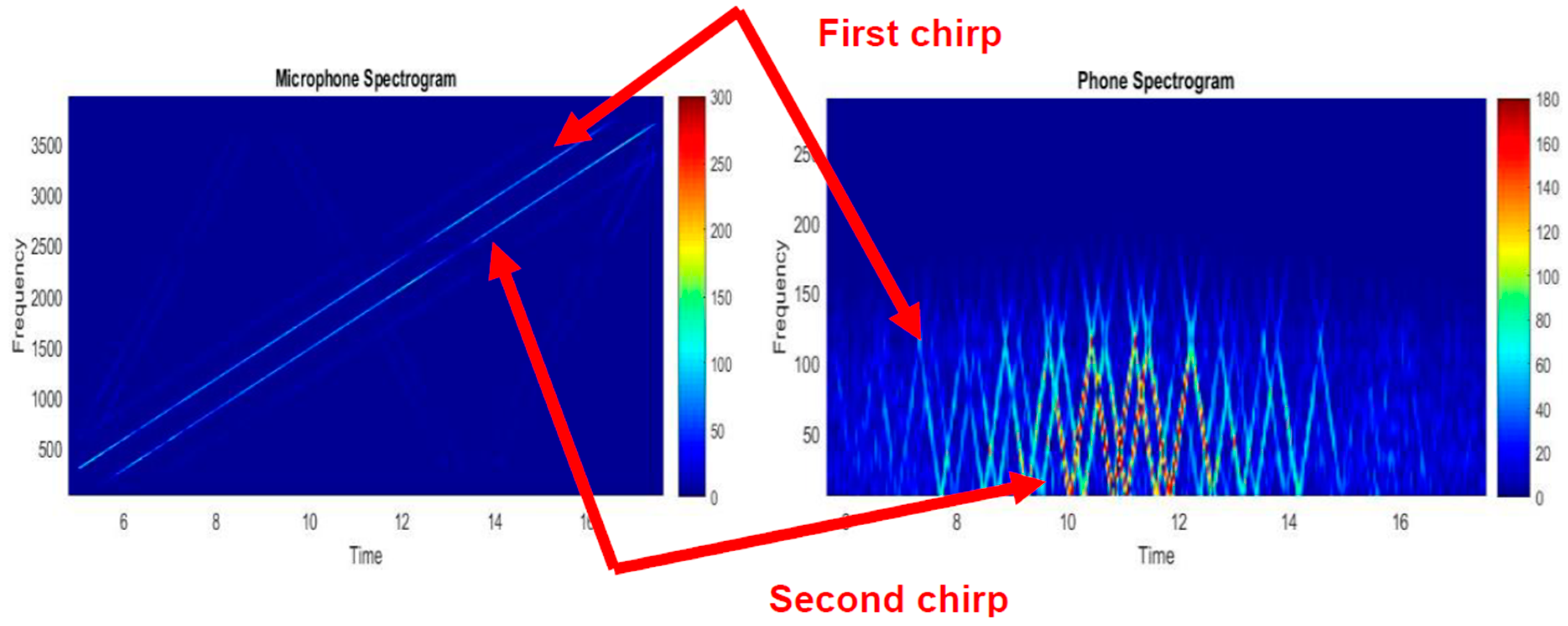 Futureinternet 11 00081 g005