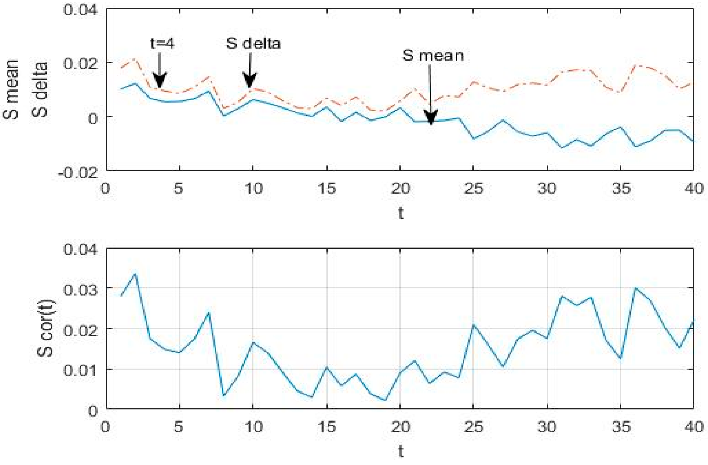 Futureinternet 11 00081 g006