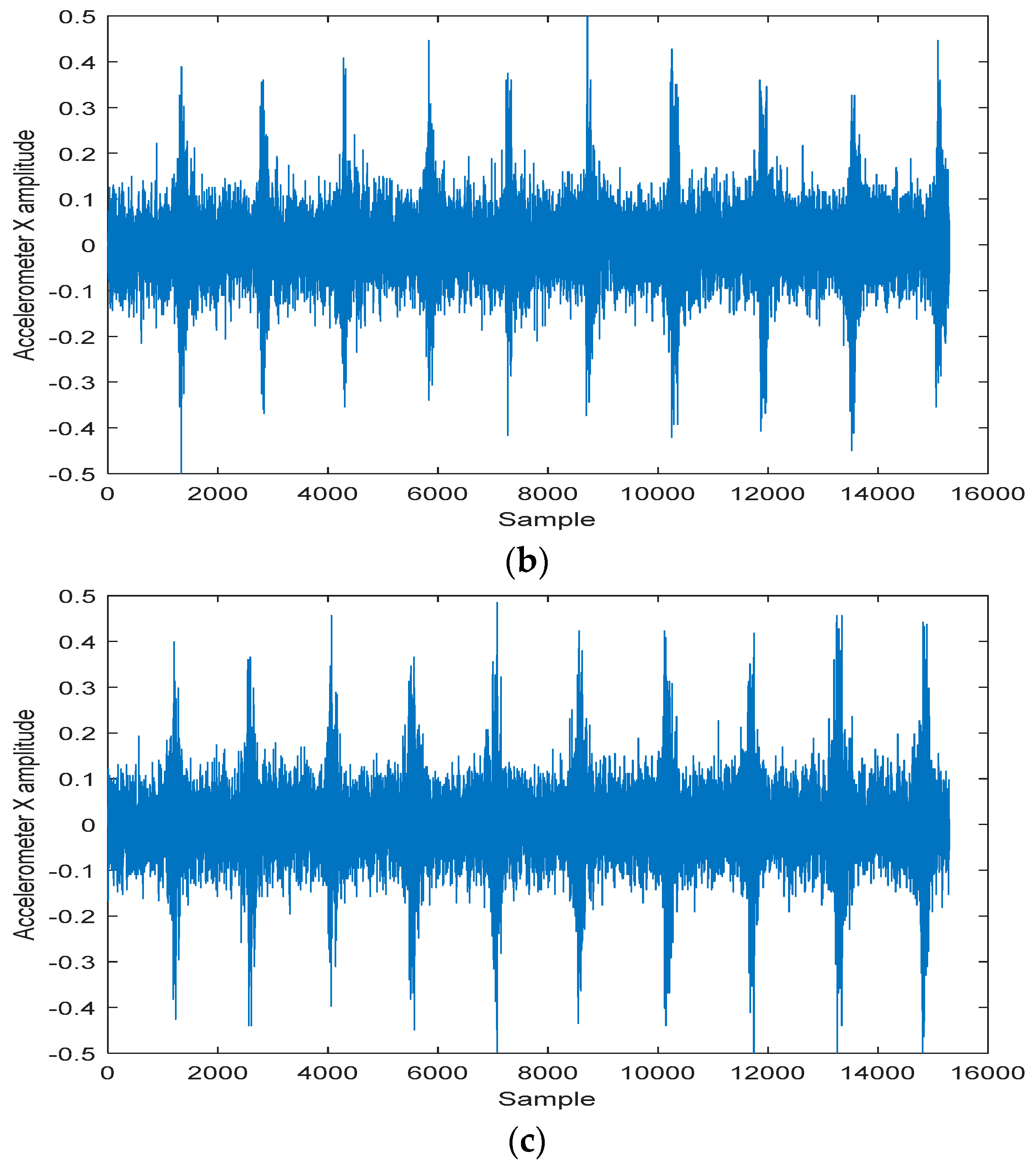 Futureinternet 11 00081 g008b