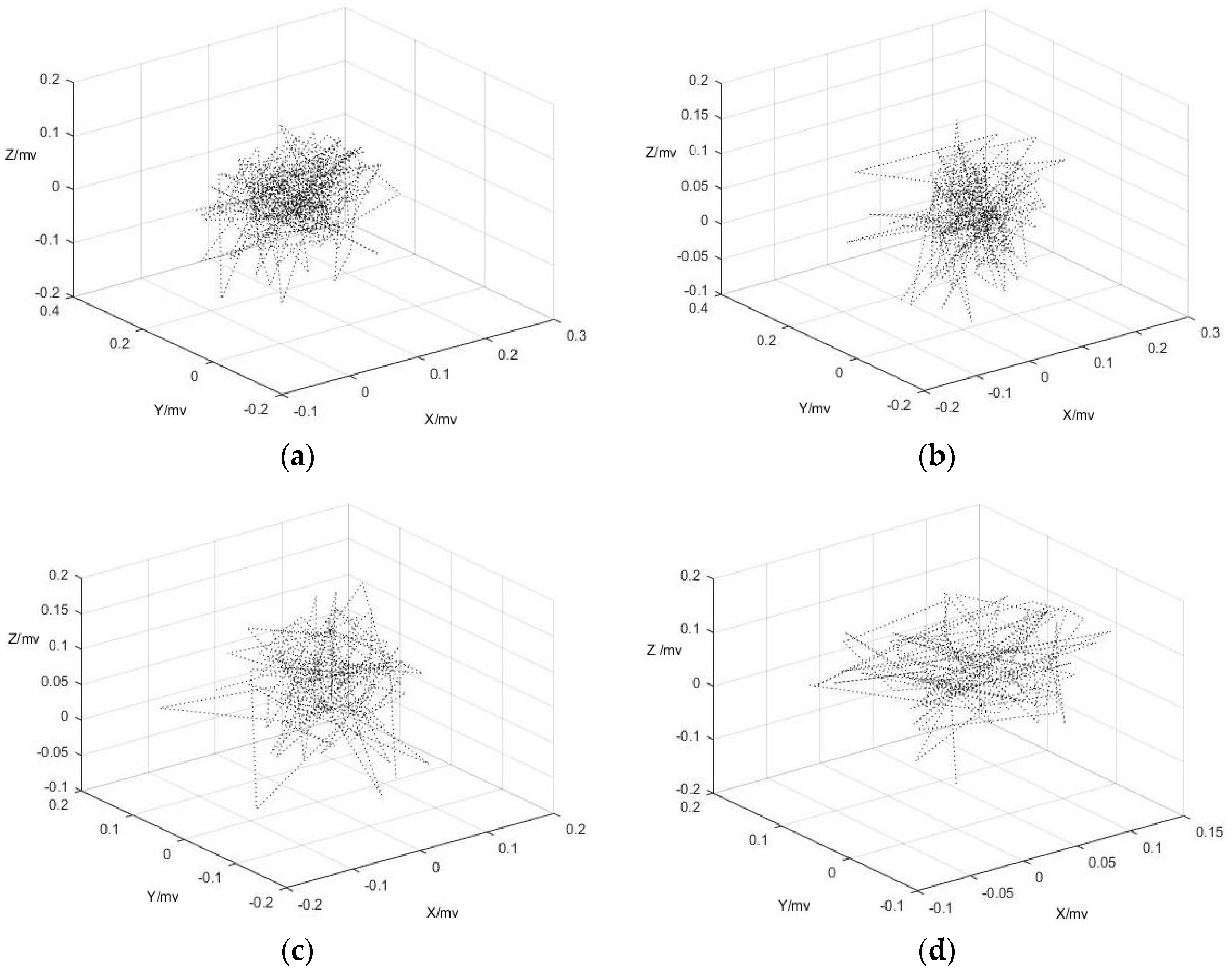 Futureinternet 11 00081 g012