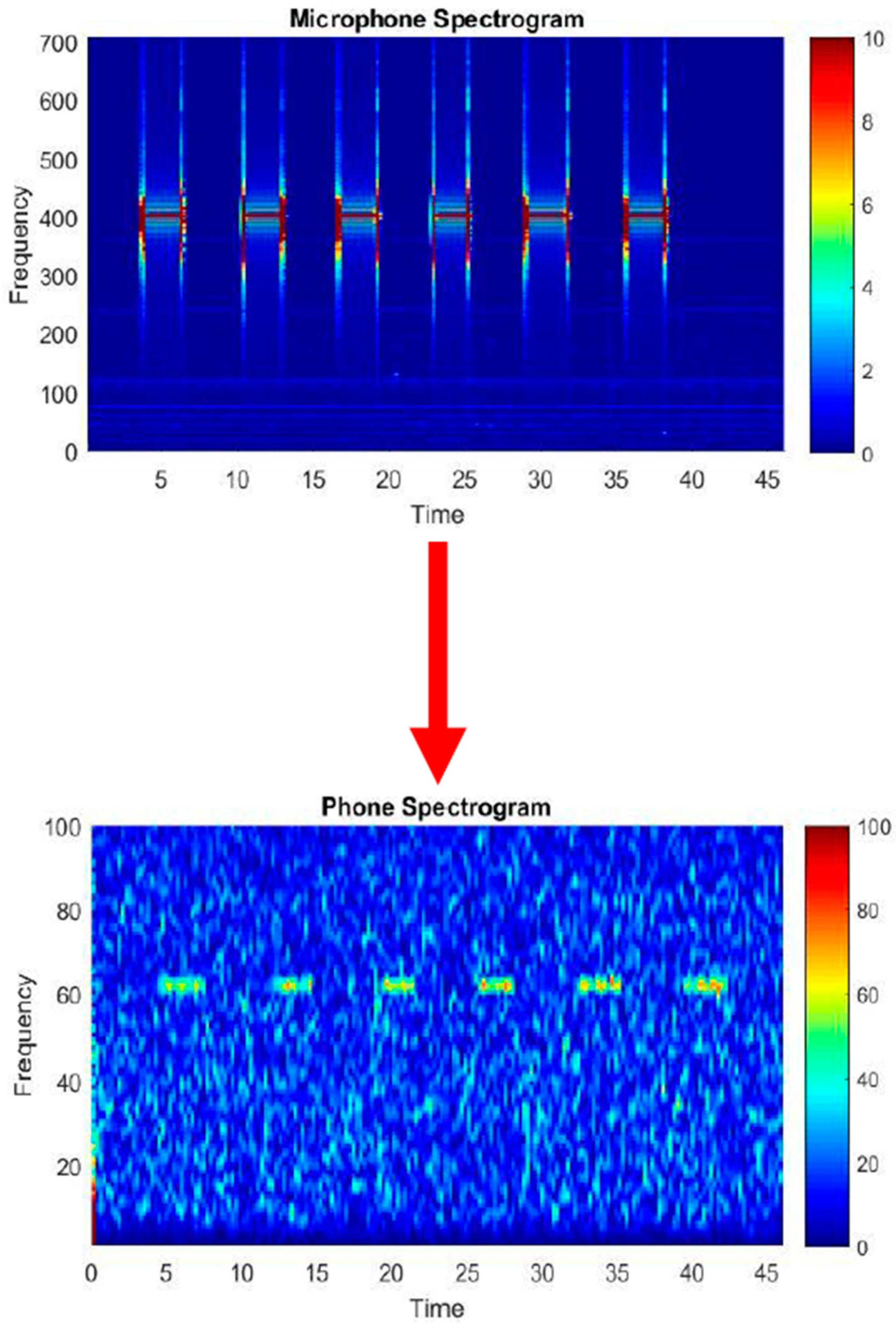 Futureinternet 11 00081 g013
