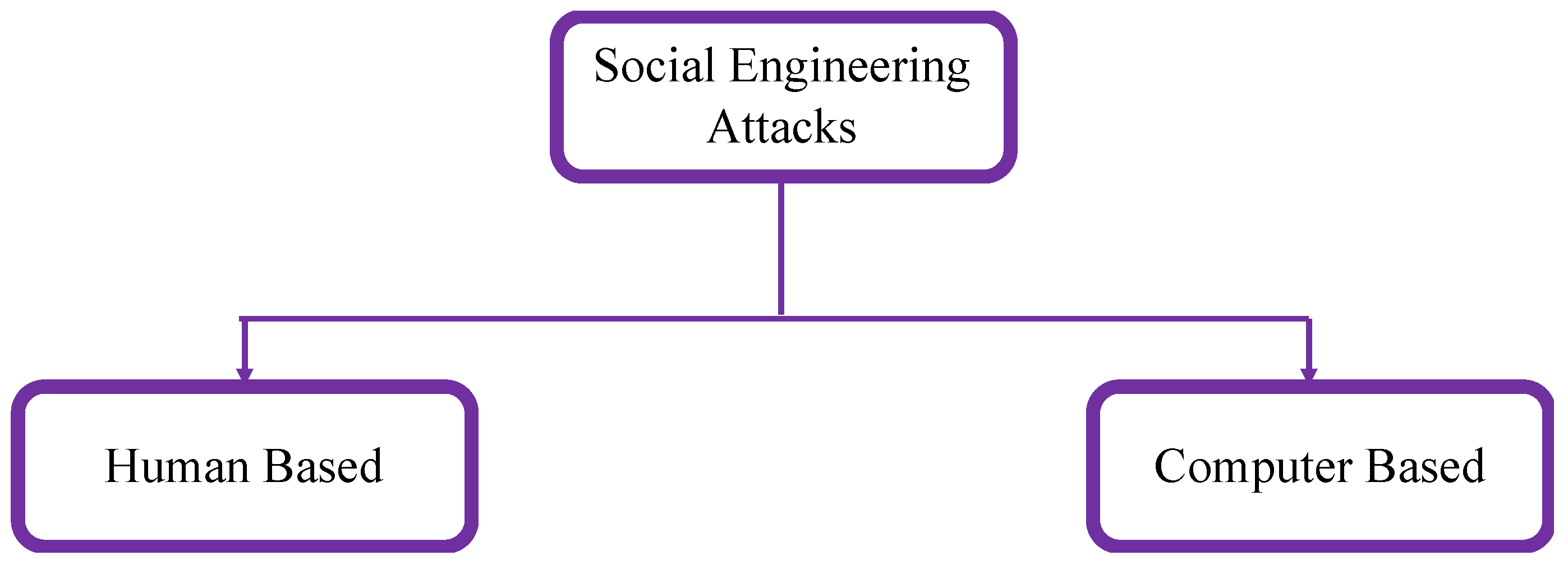 Futureinternet 11 00089 g002