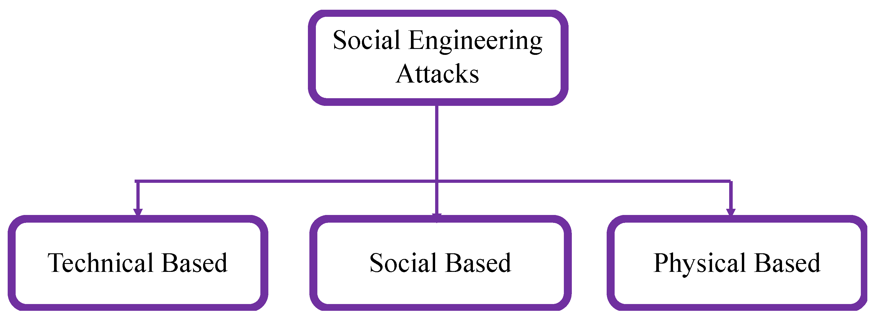 Futureinternet 11 00089 g003