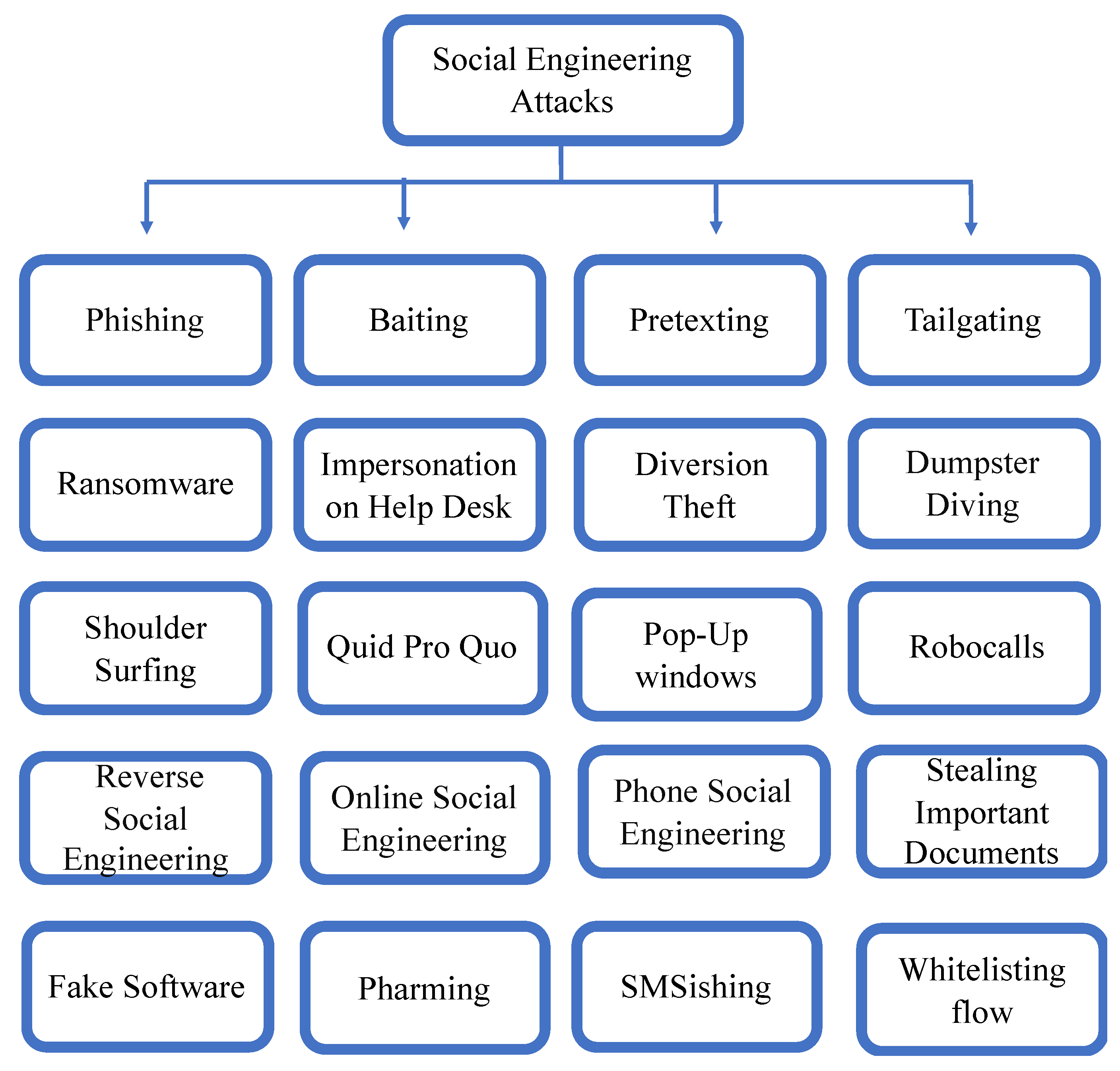 Futureinternet 11 00089 g004