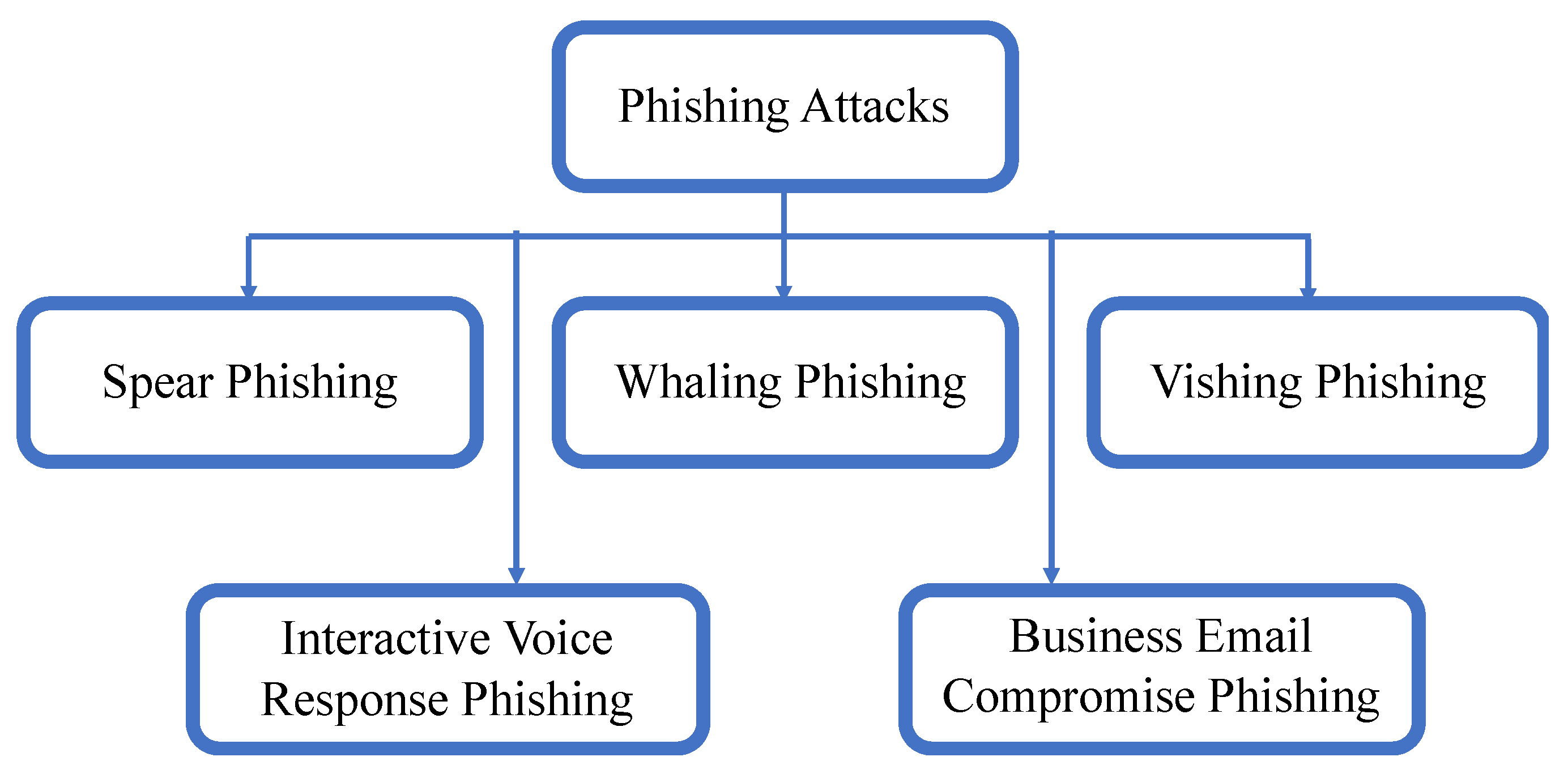 Futureinternet 11 00089 g005