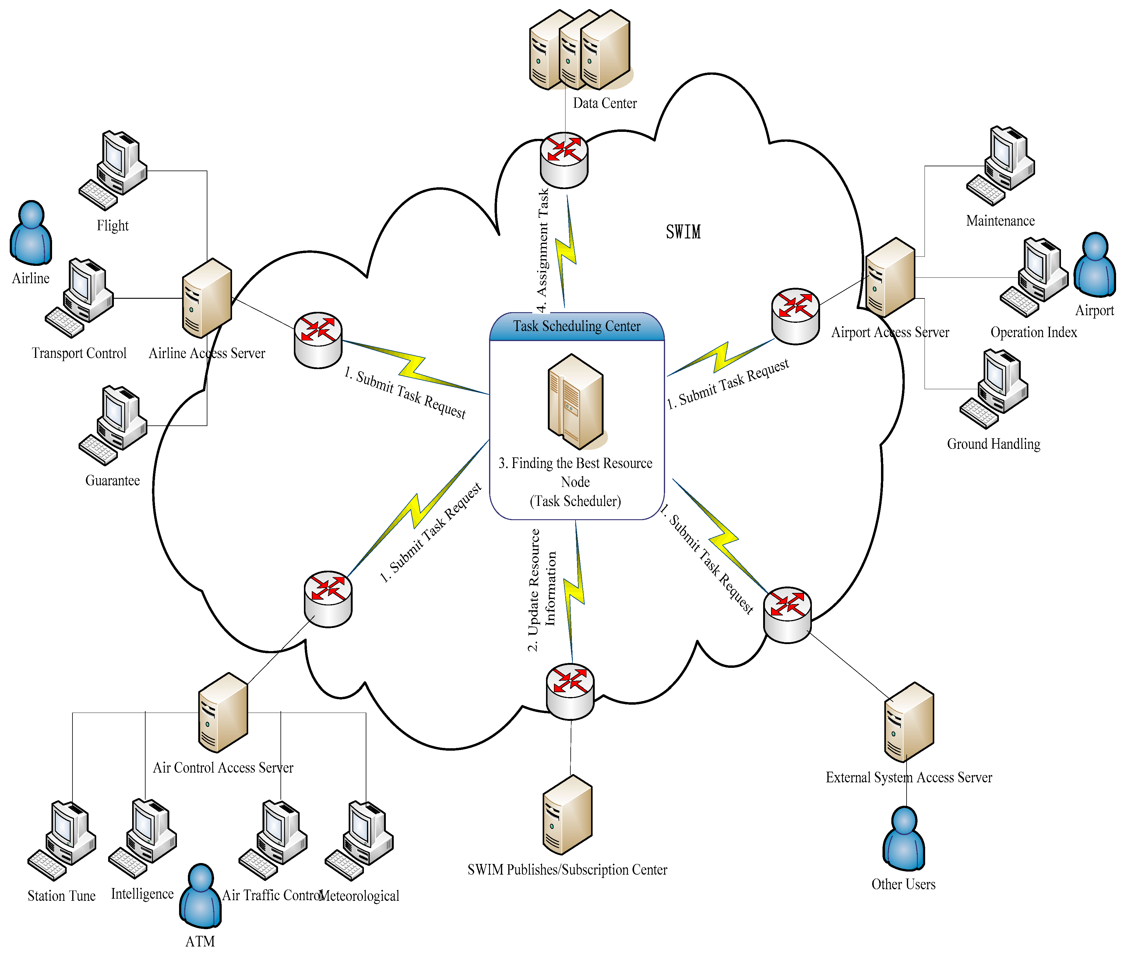 Futureinternet 11 00090 g003