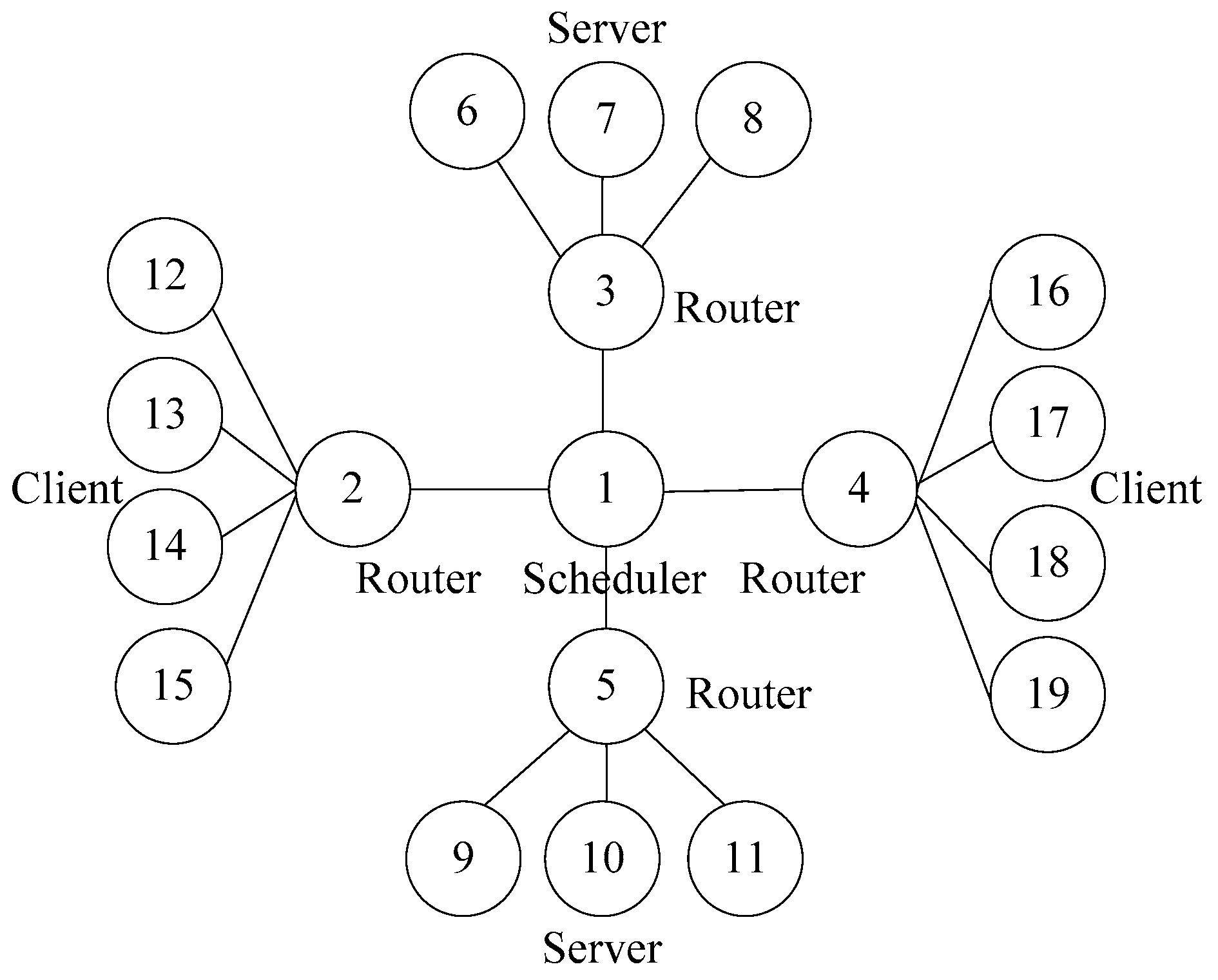 Futureinternet 11 00090 g004