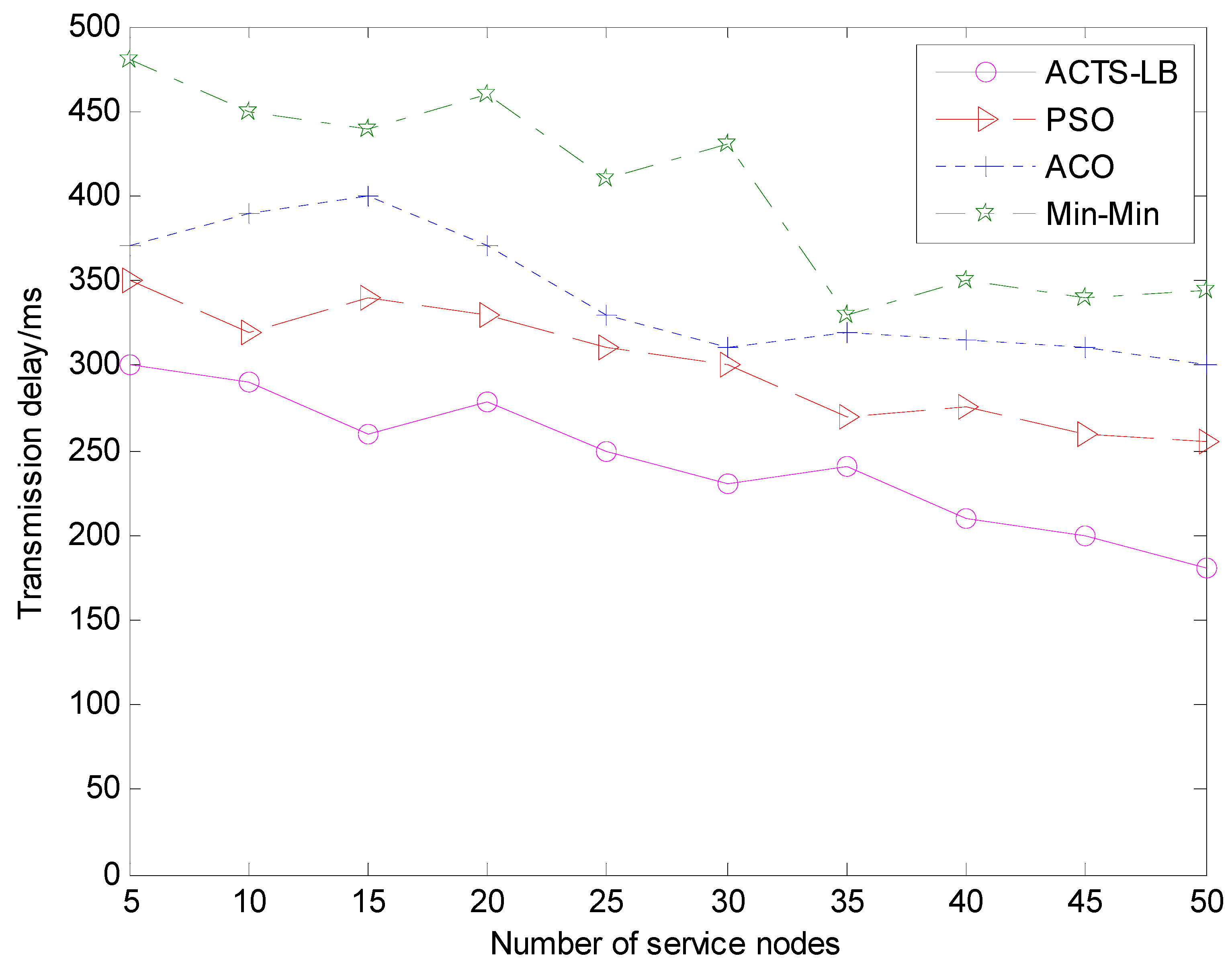 Futureinternet 11 00090 g006