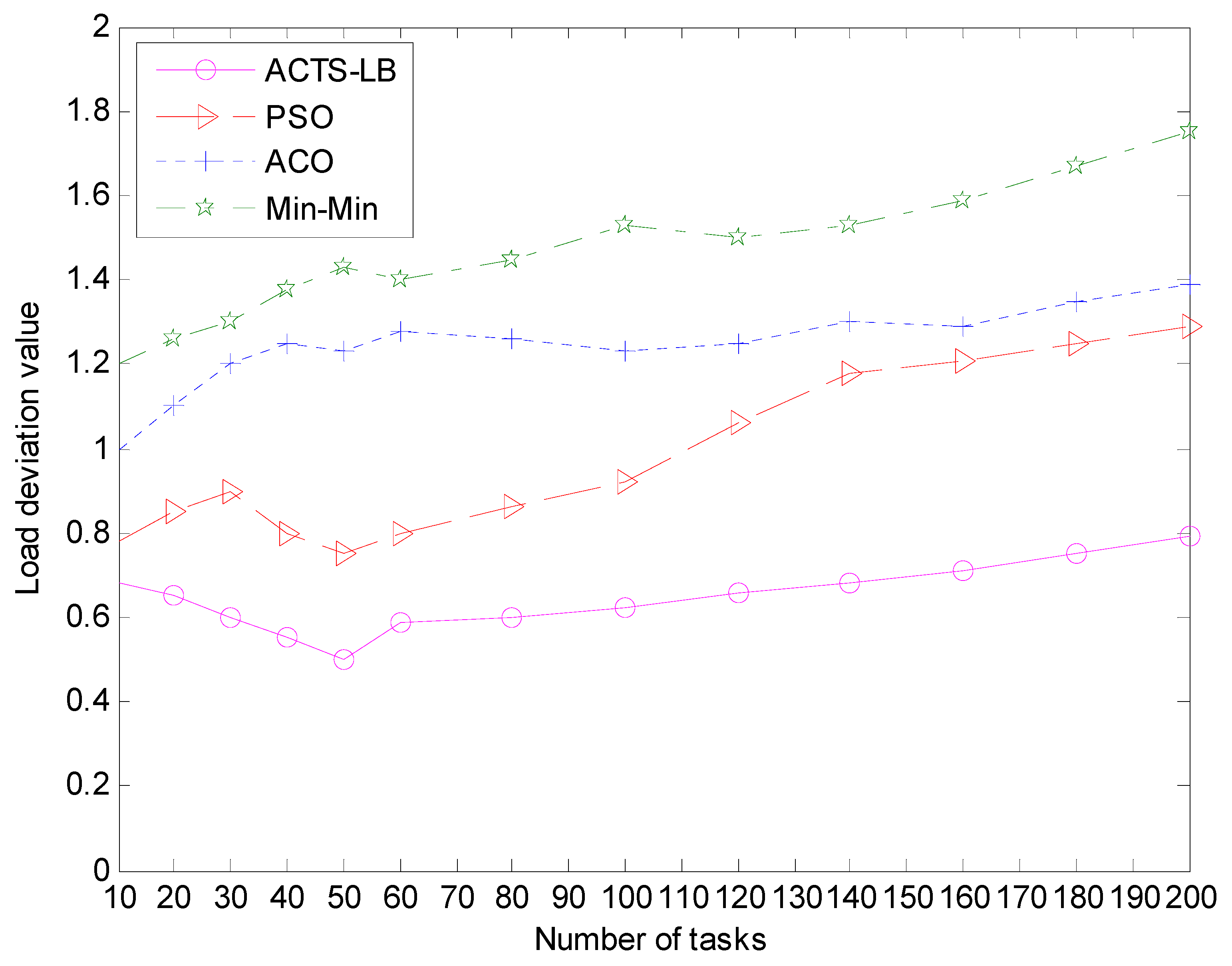 Futureinternet 11 00090 g009