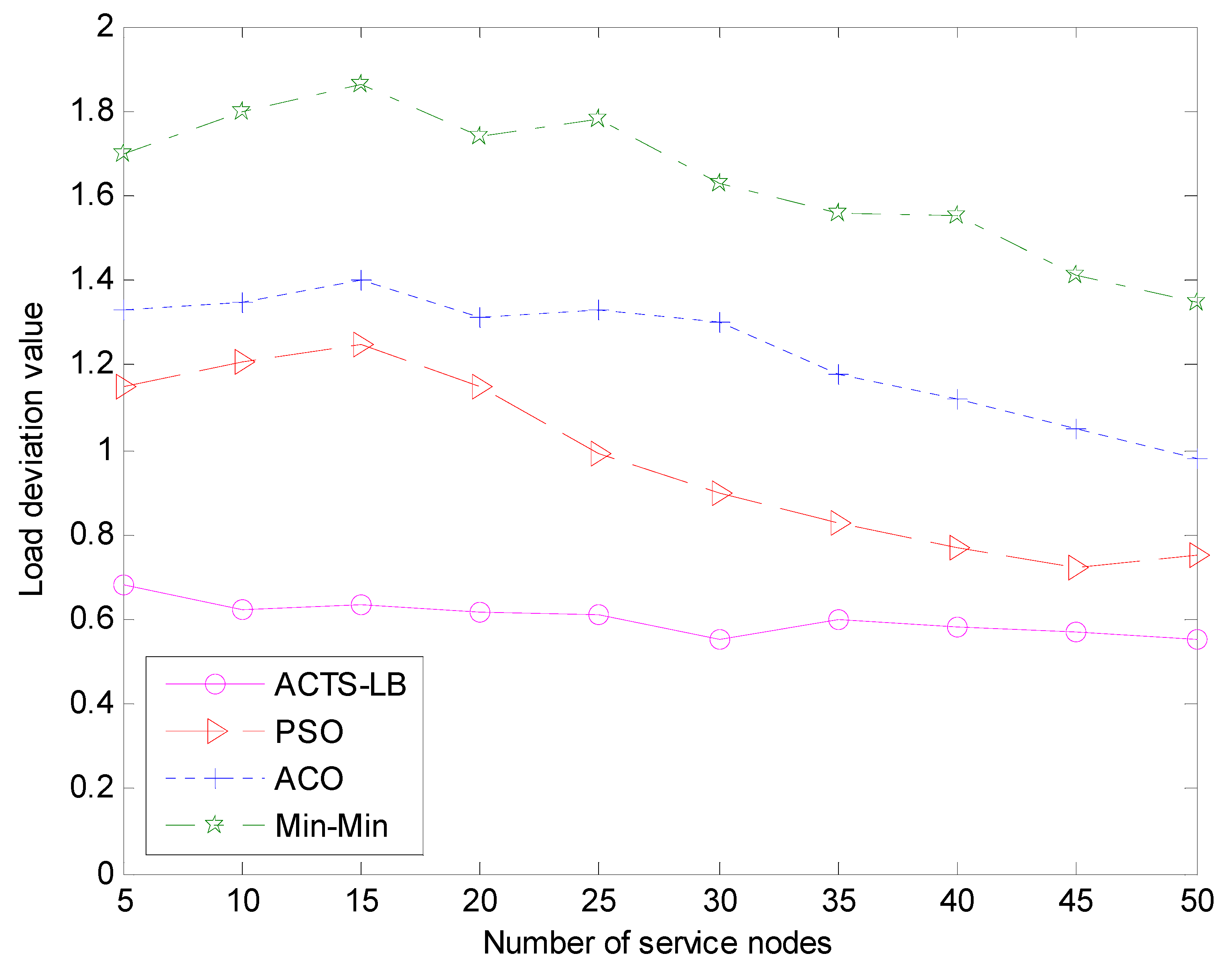 Futureinternet 11 00090 g010