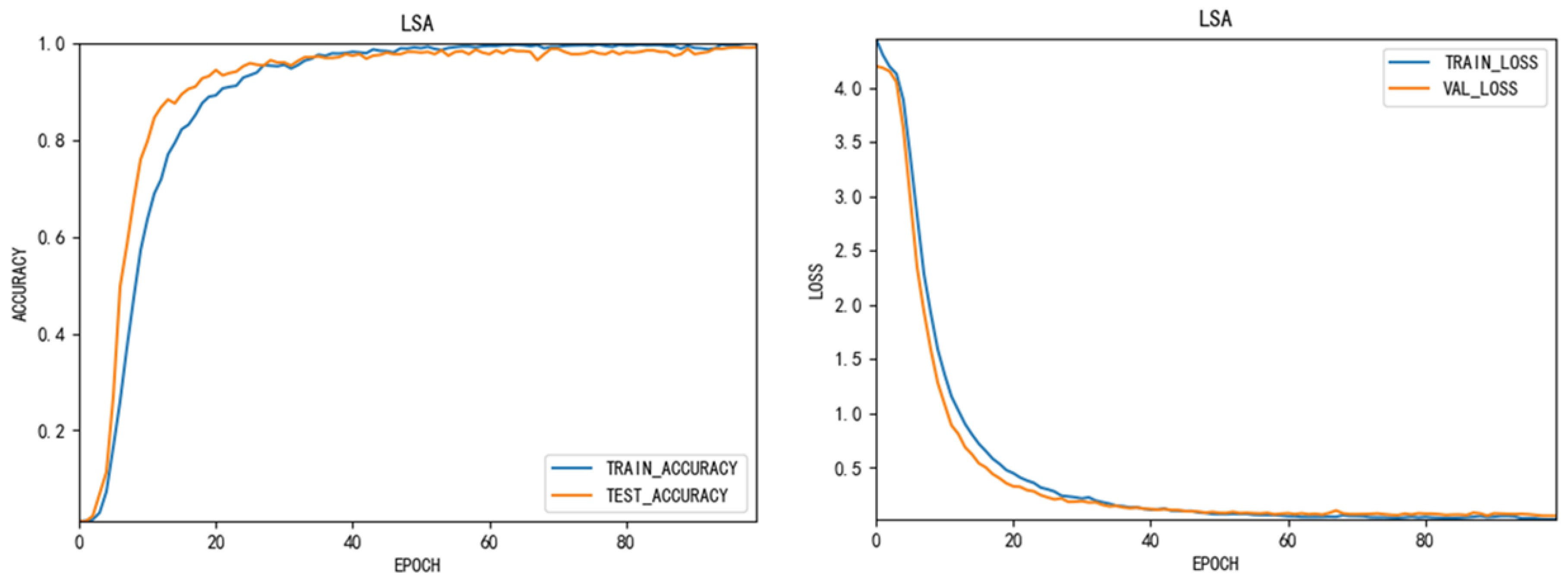 Futureinternet 11 00091 g003