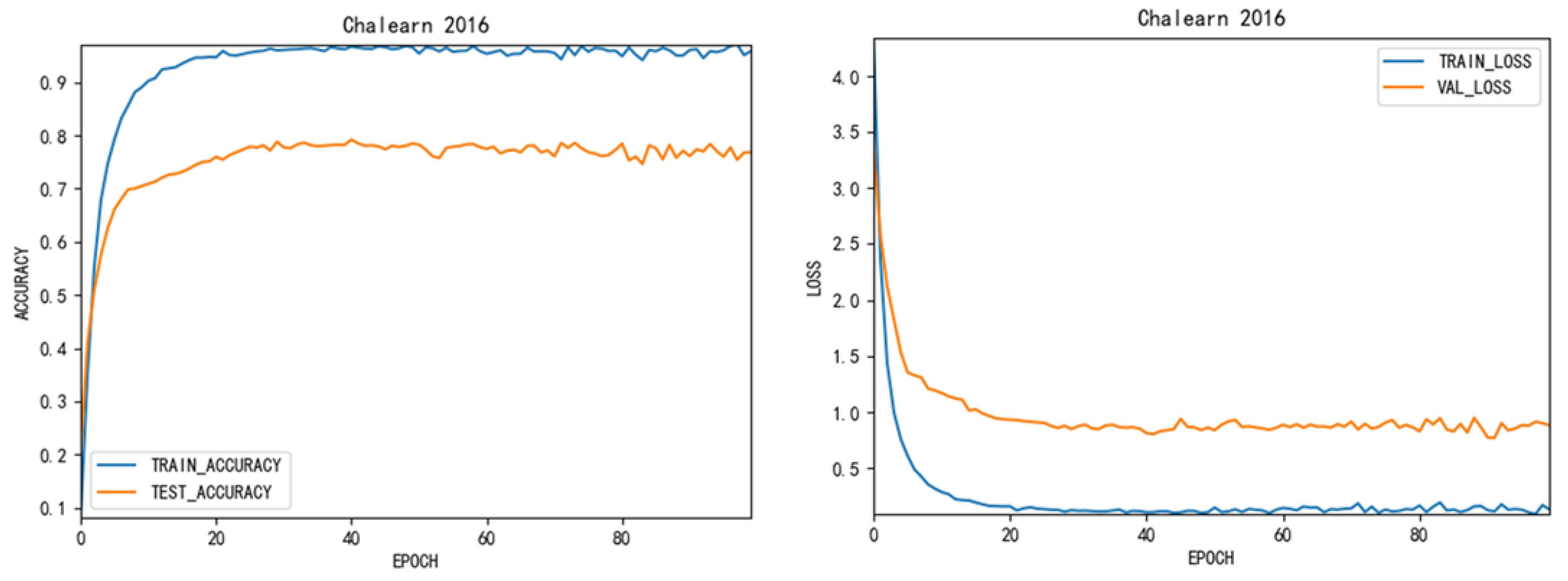 Futureinternet 11 00091 g004
