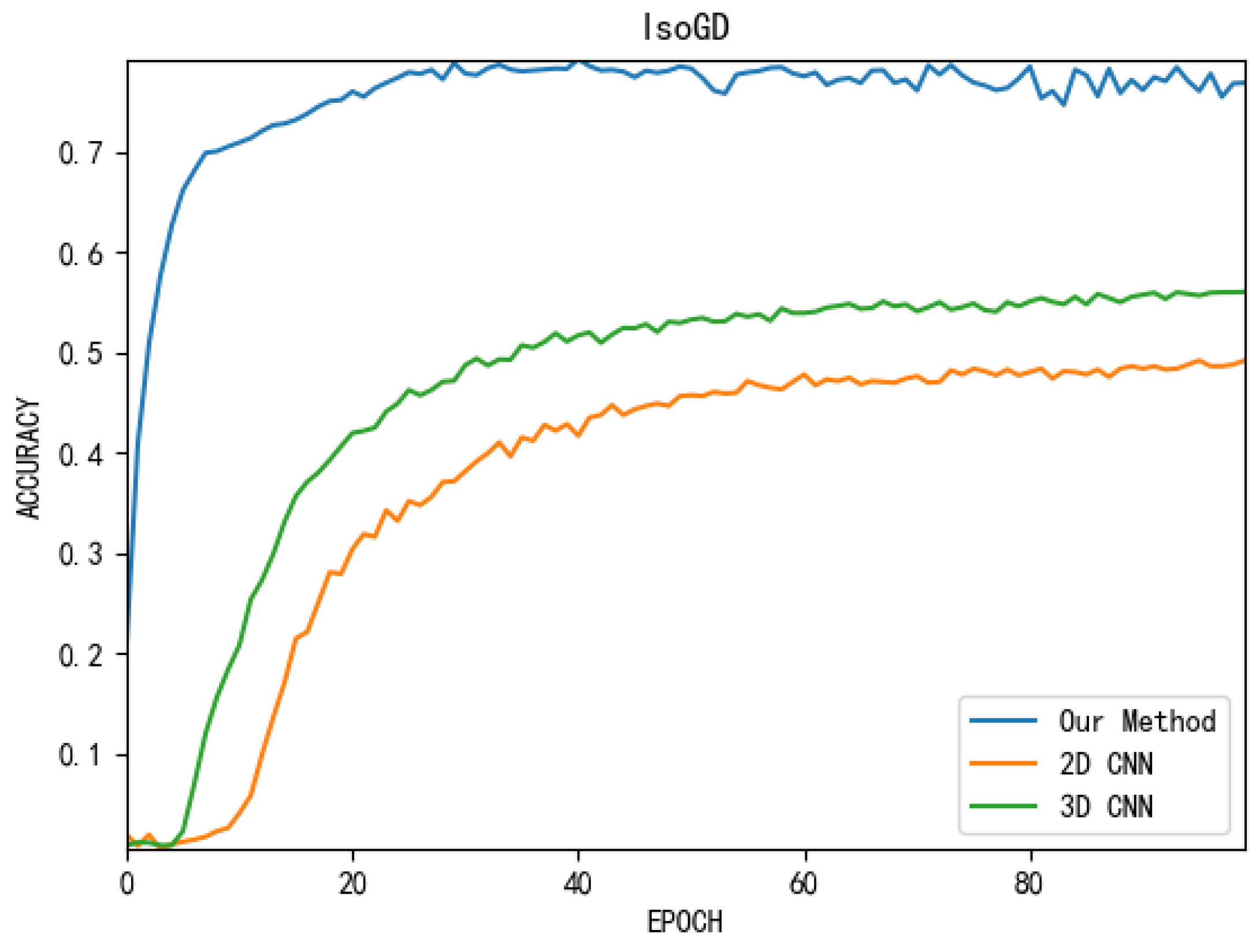 Futureinternet 11 00091 g005