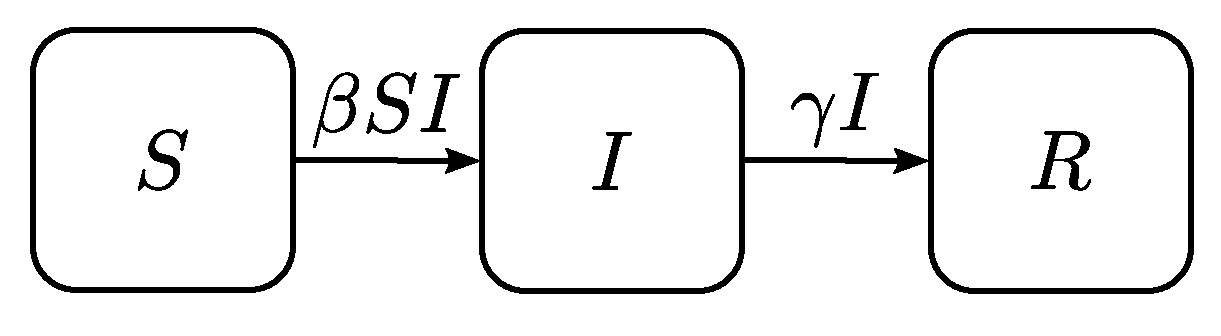 Futureinternet 11 00092 g001