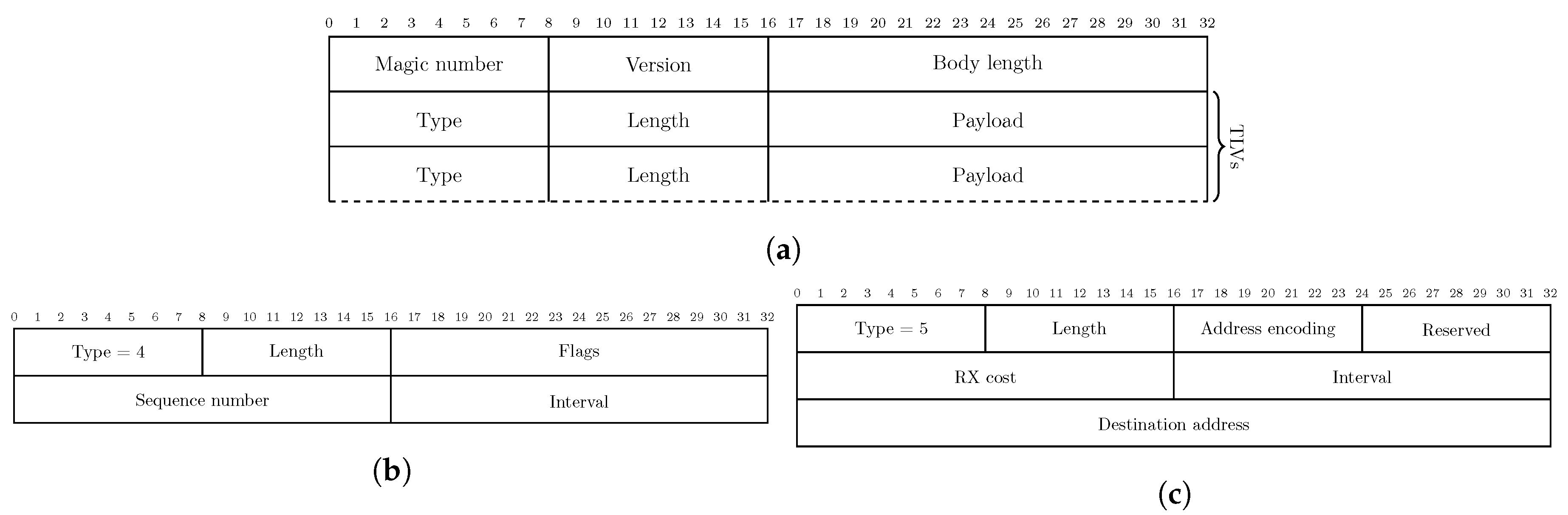 Futureinternet 11 00099 g003