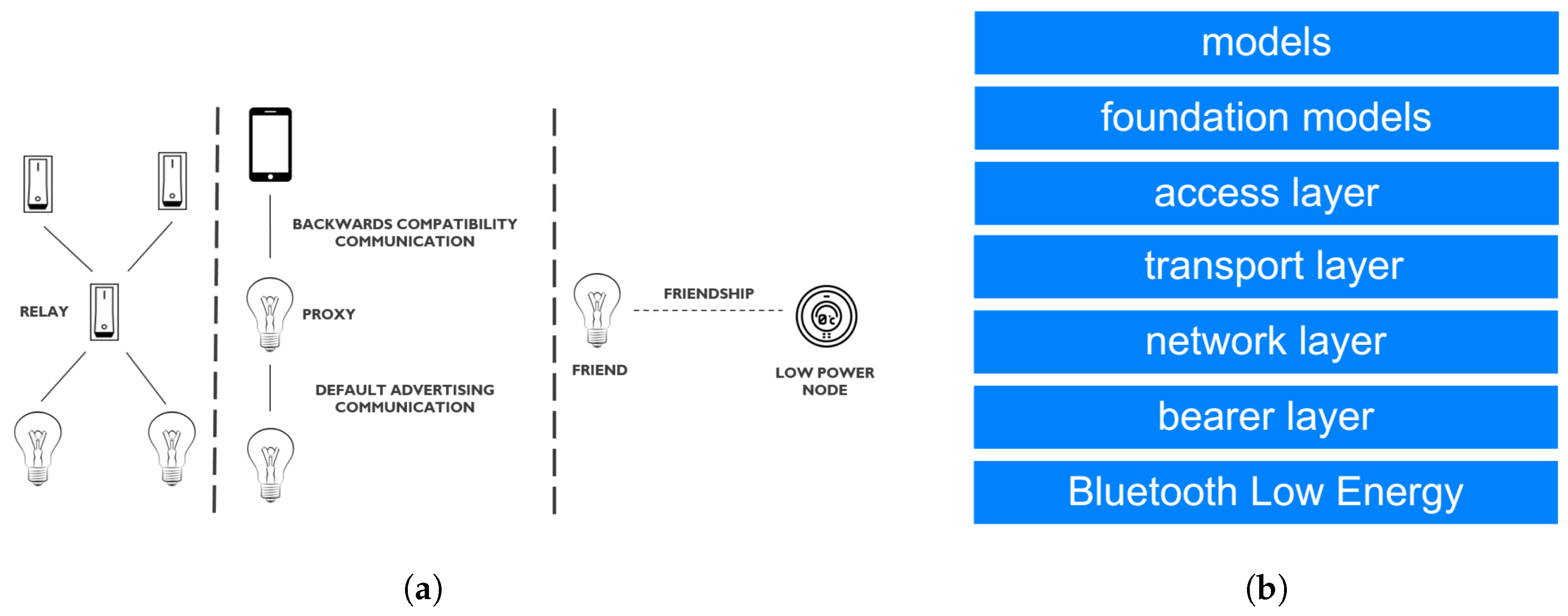Futureinternet 11 00099 g004
