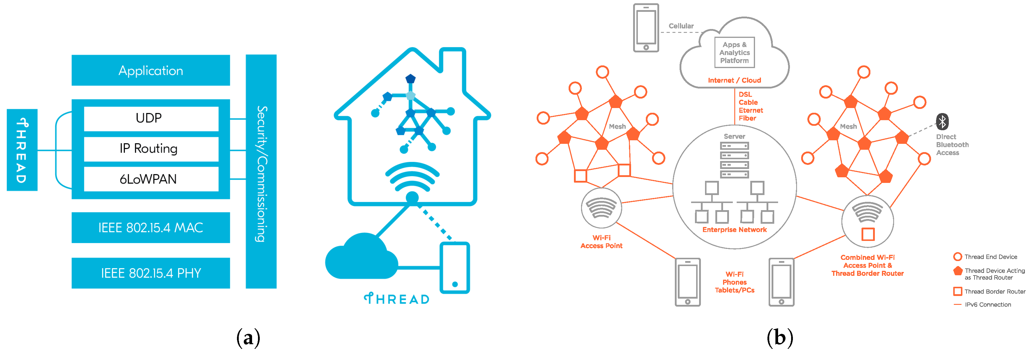 Futureinternet 11 00099 g005