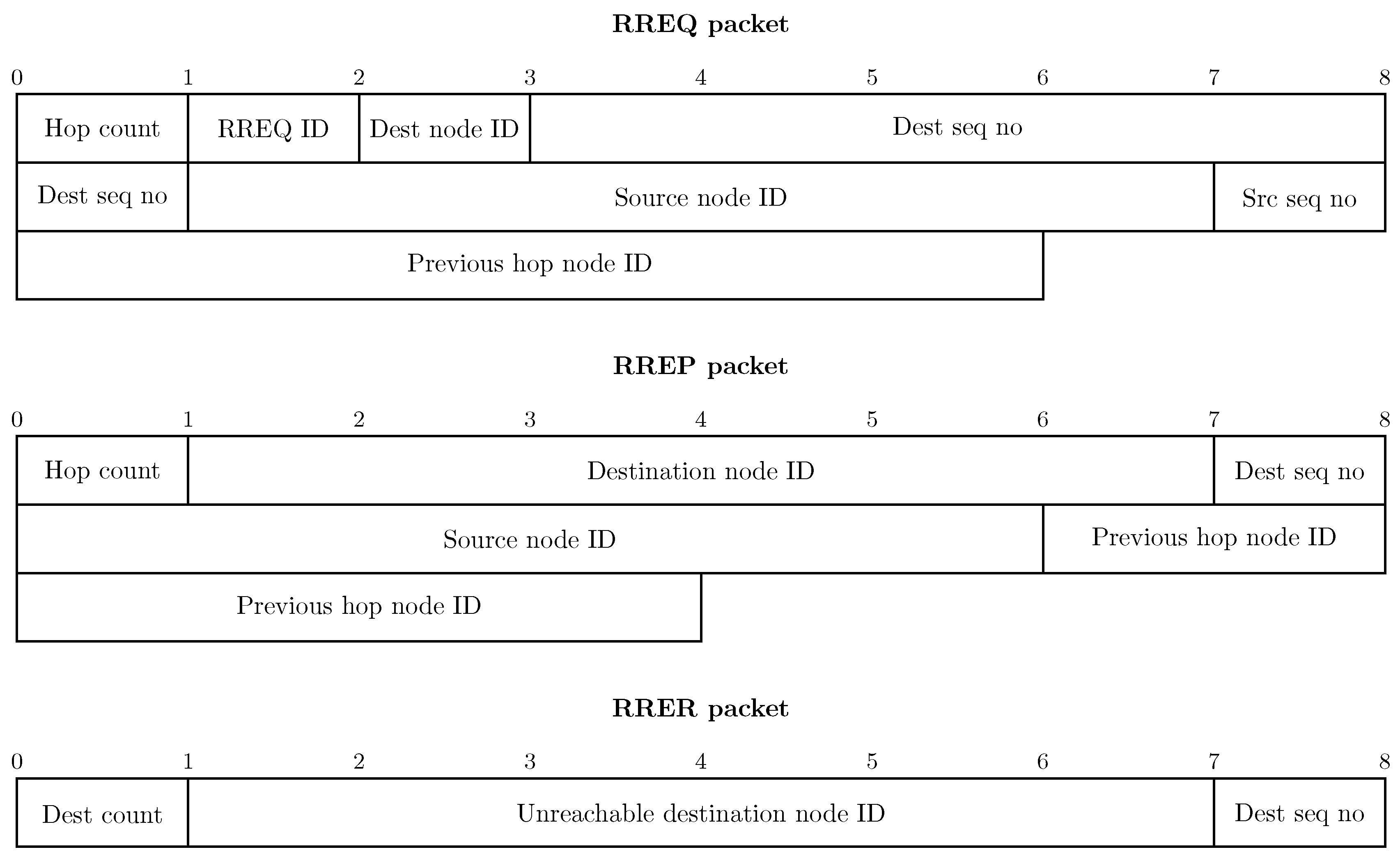 Futureinternet 11 00099 g008