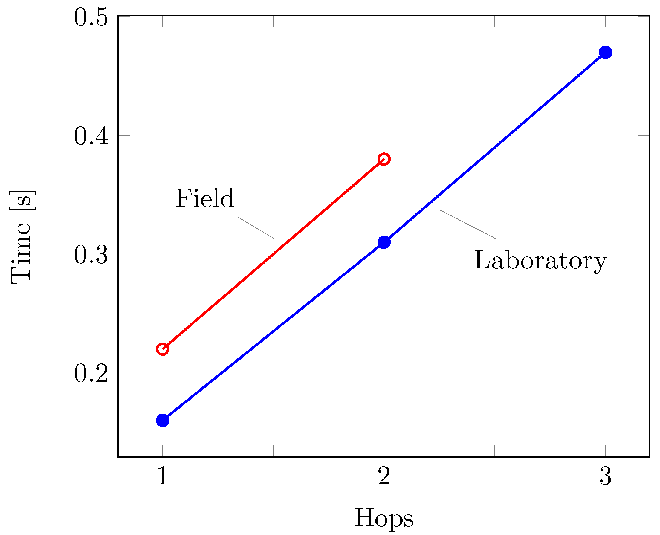 Futureinternet 11 00099 g009