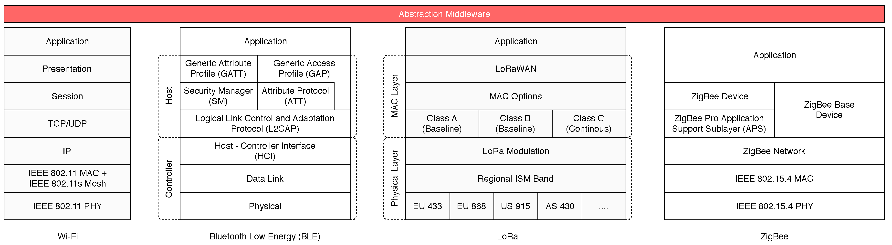 Futureinternet 11 00099 g015