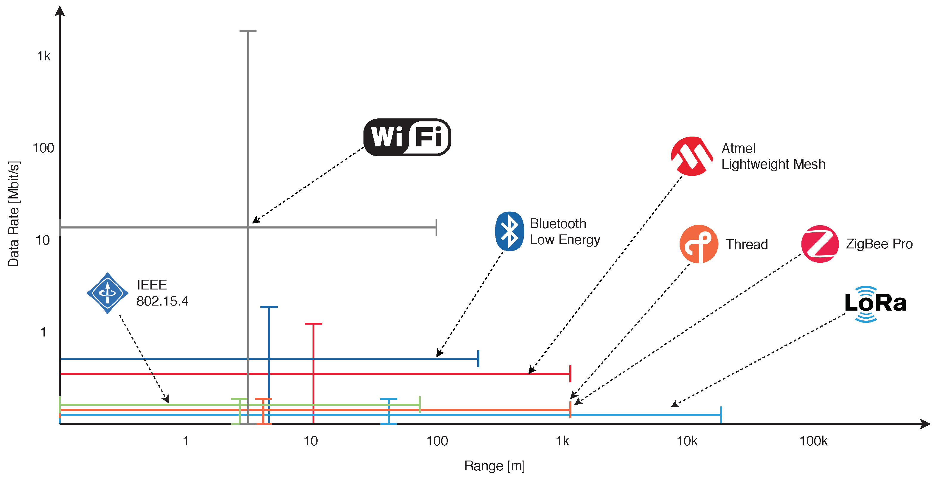 Futureinternet 11 00099 g016