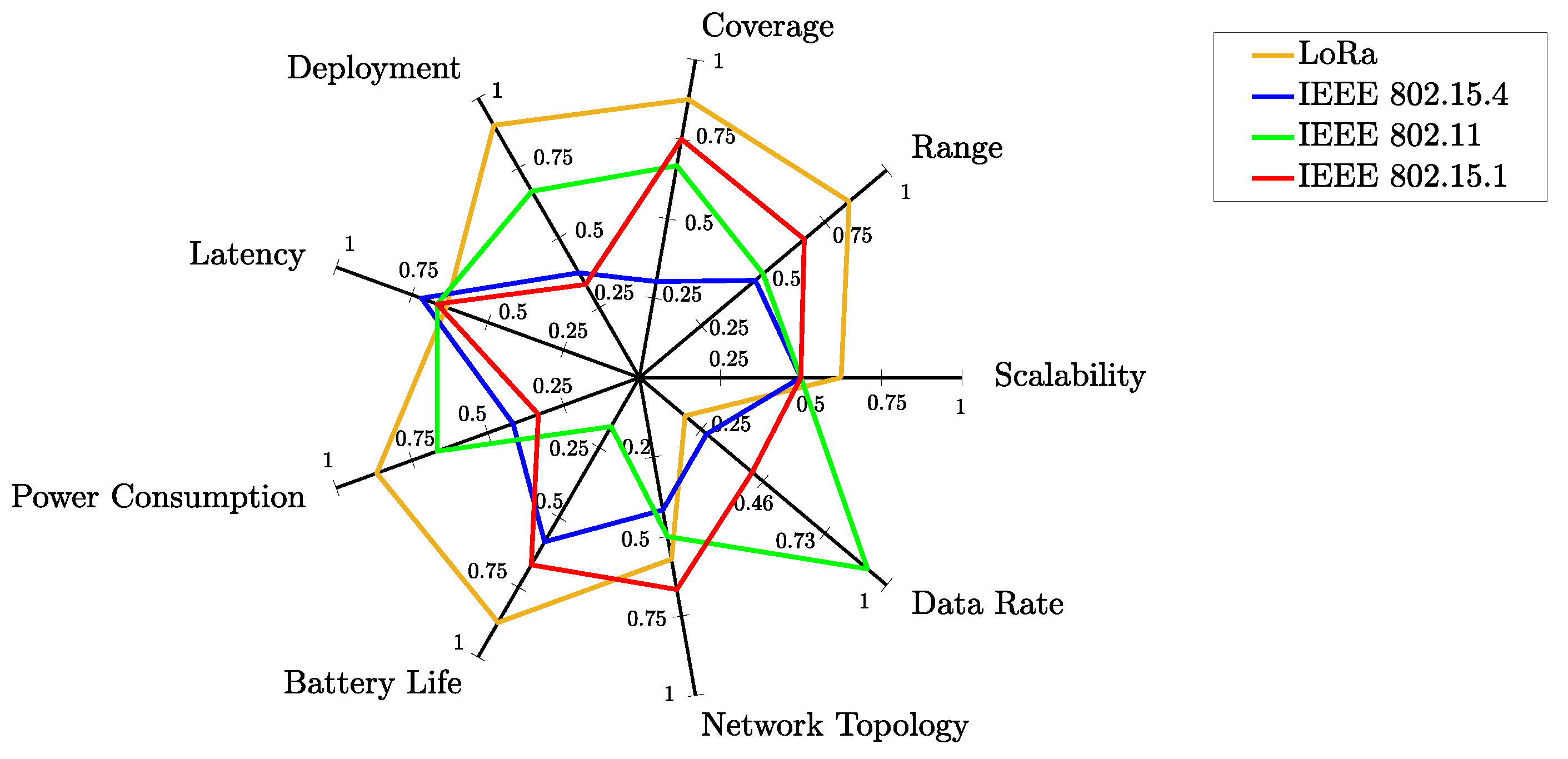 Futureinternet 11 00099 g017
