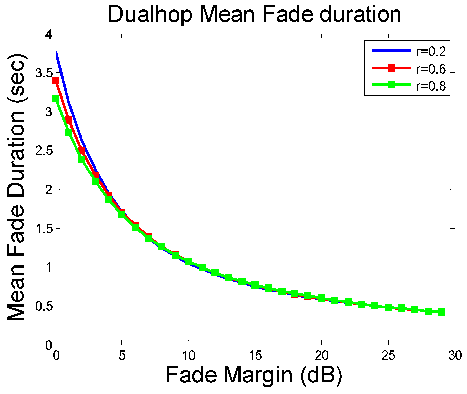Futureinternet 11 00106 g005