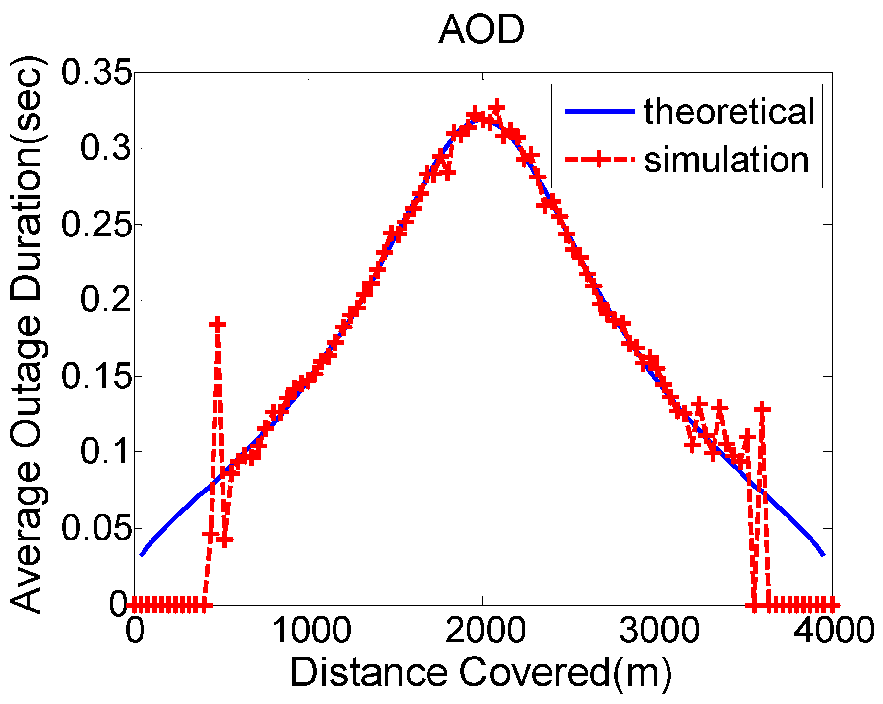 Futureinternet 11 00106 g007