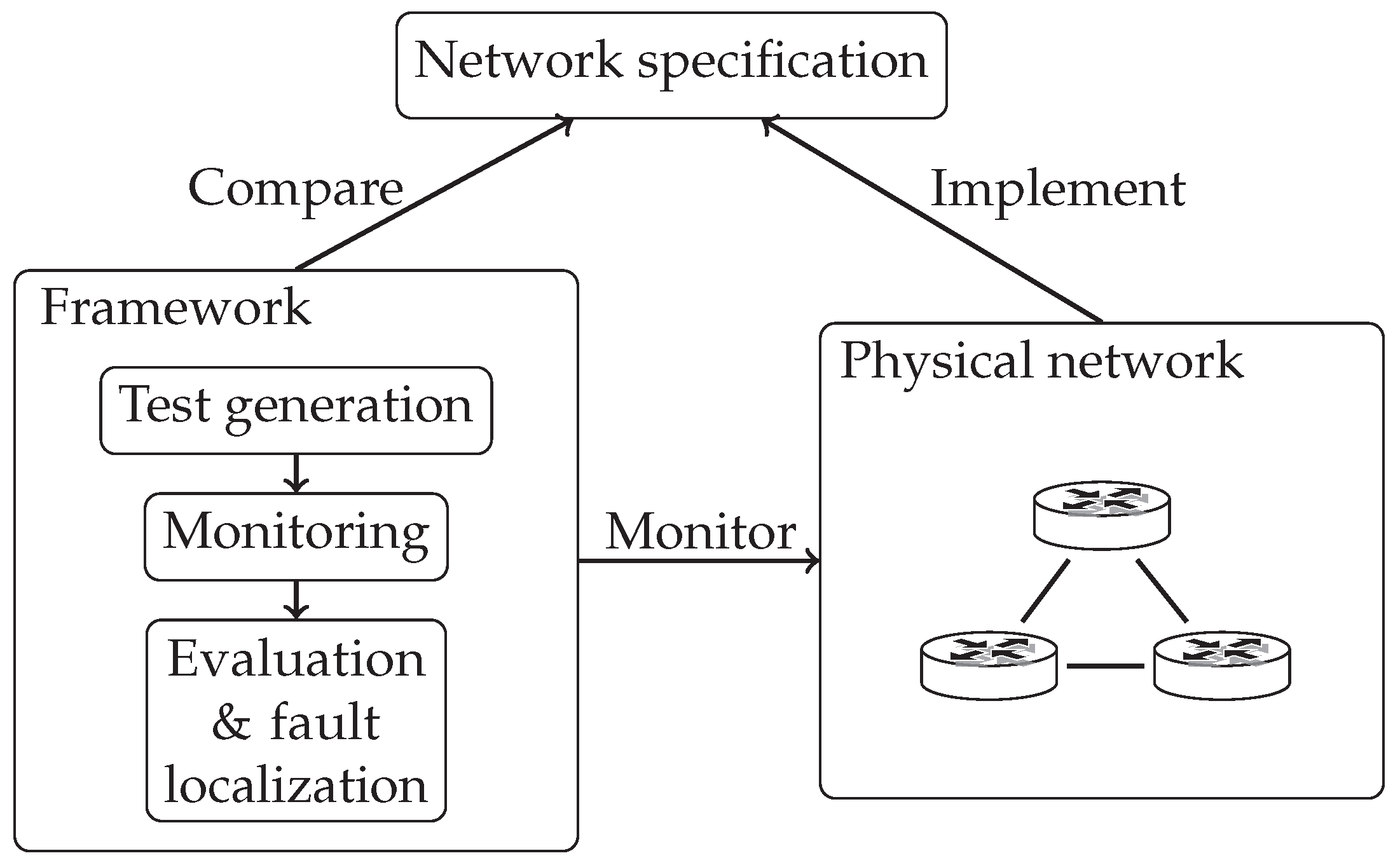 Futureinternet 11 00107 g001