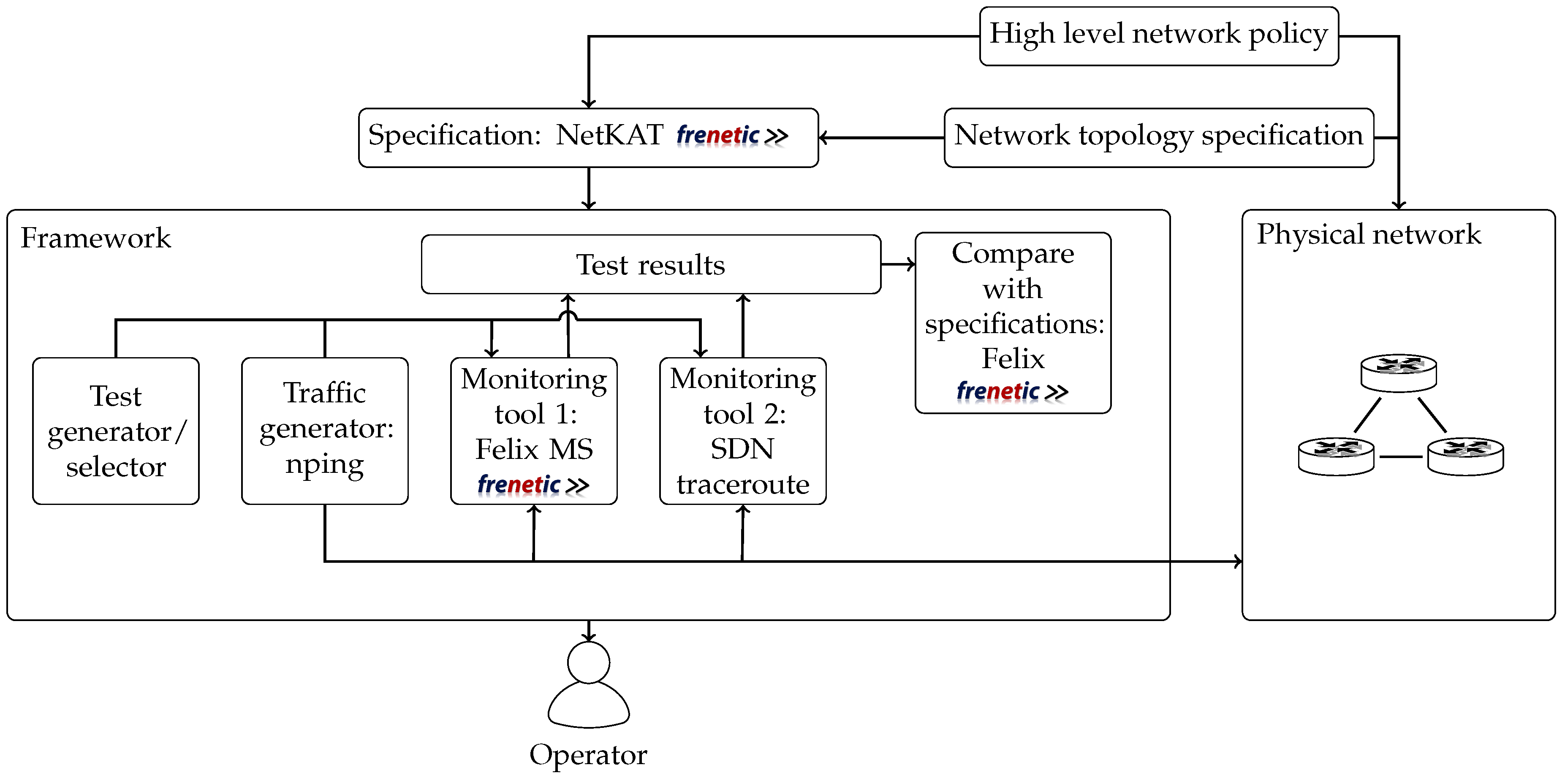 Futureinternet 11 00107 g002