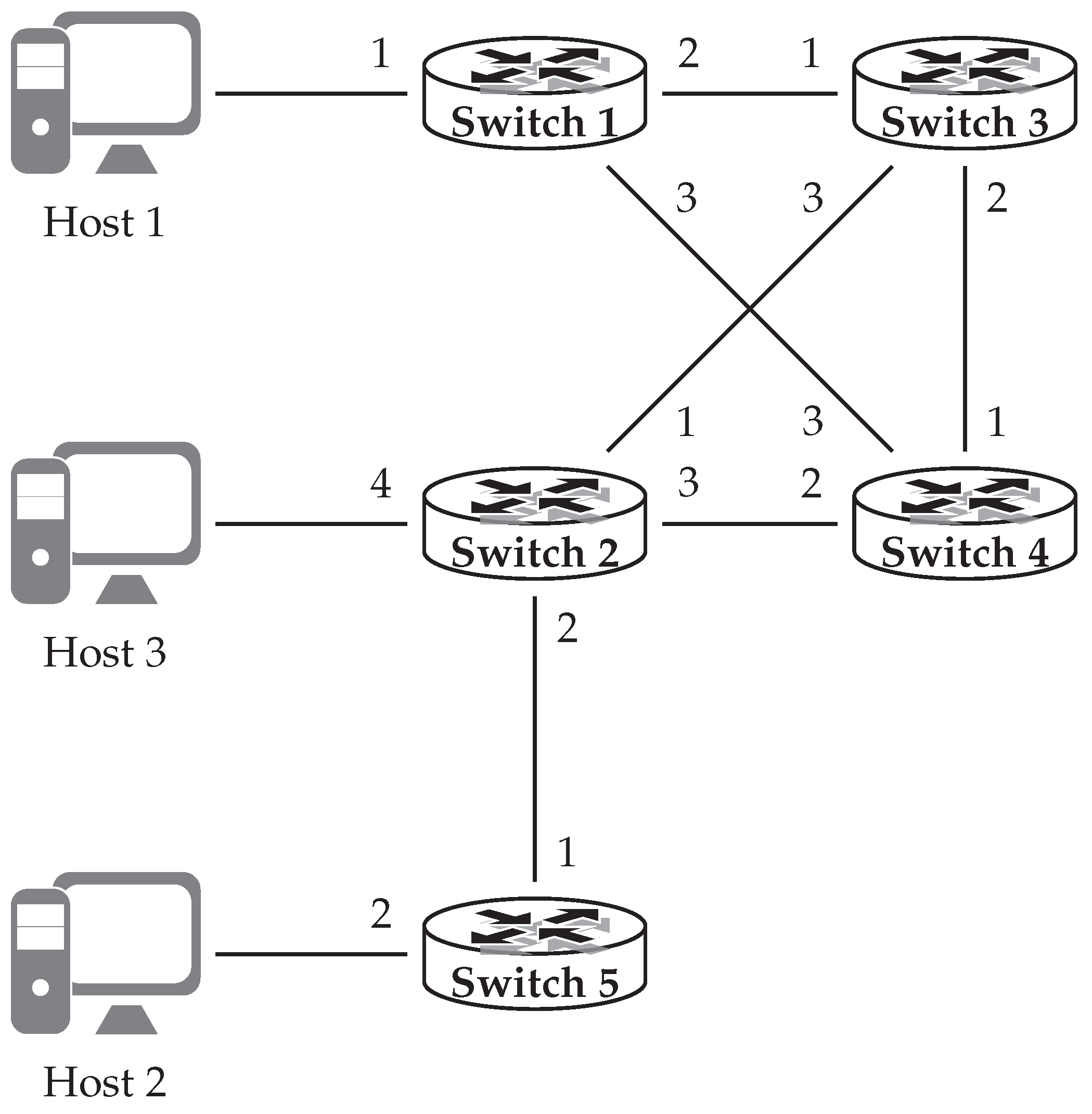 Futureinternet 11 00107 g004