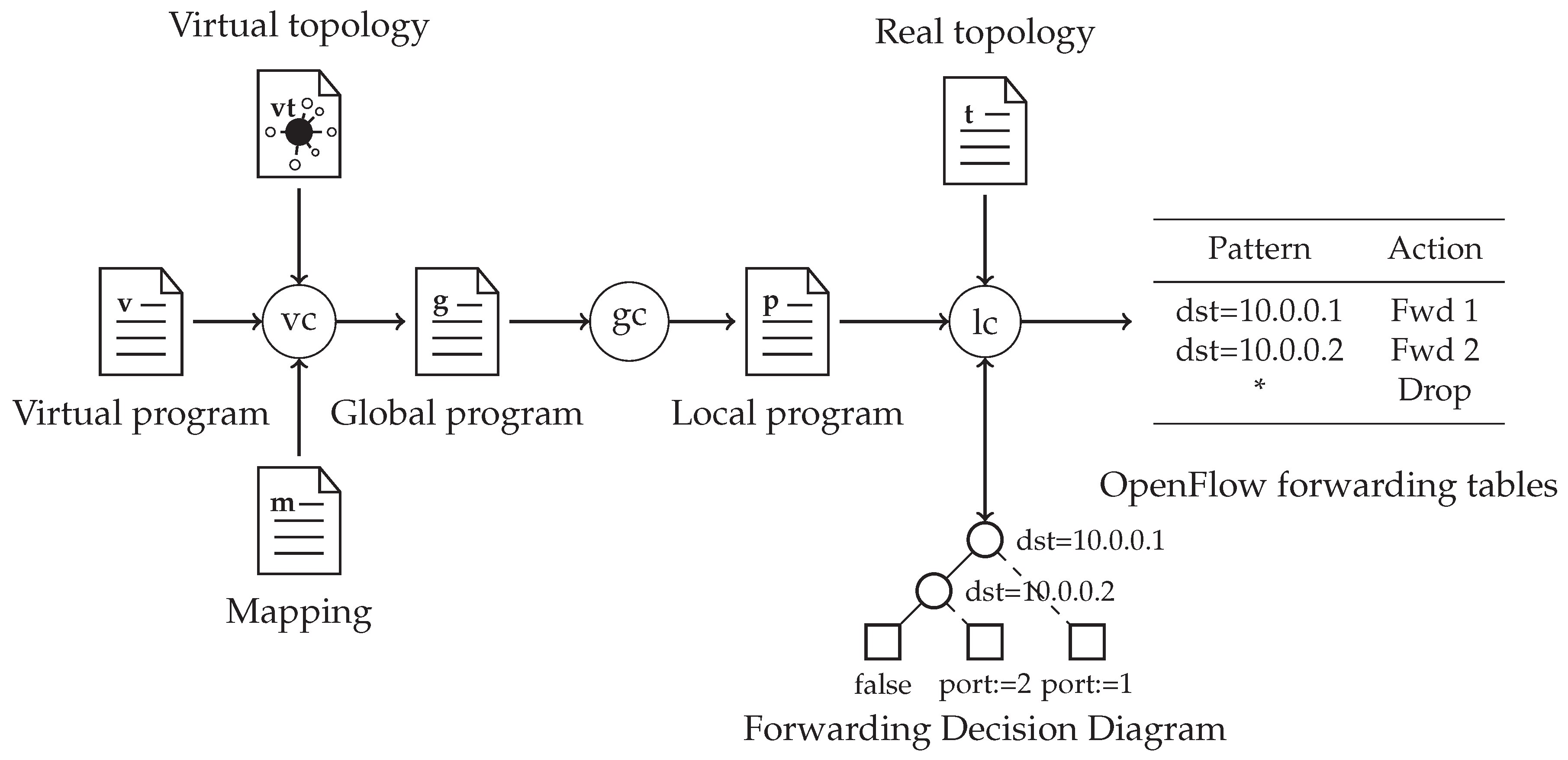 Futureinternet 11 00107 g005