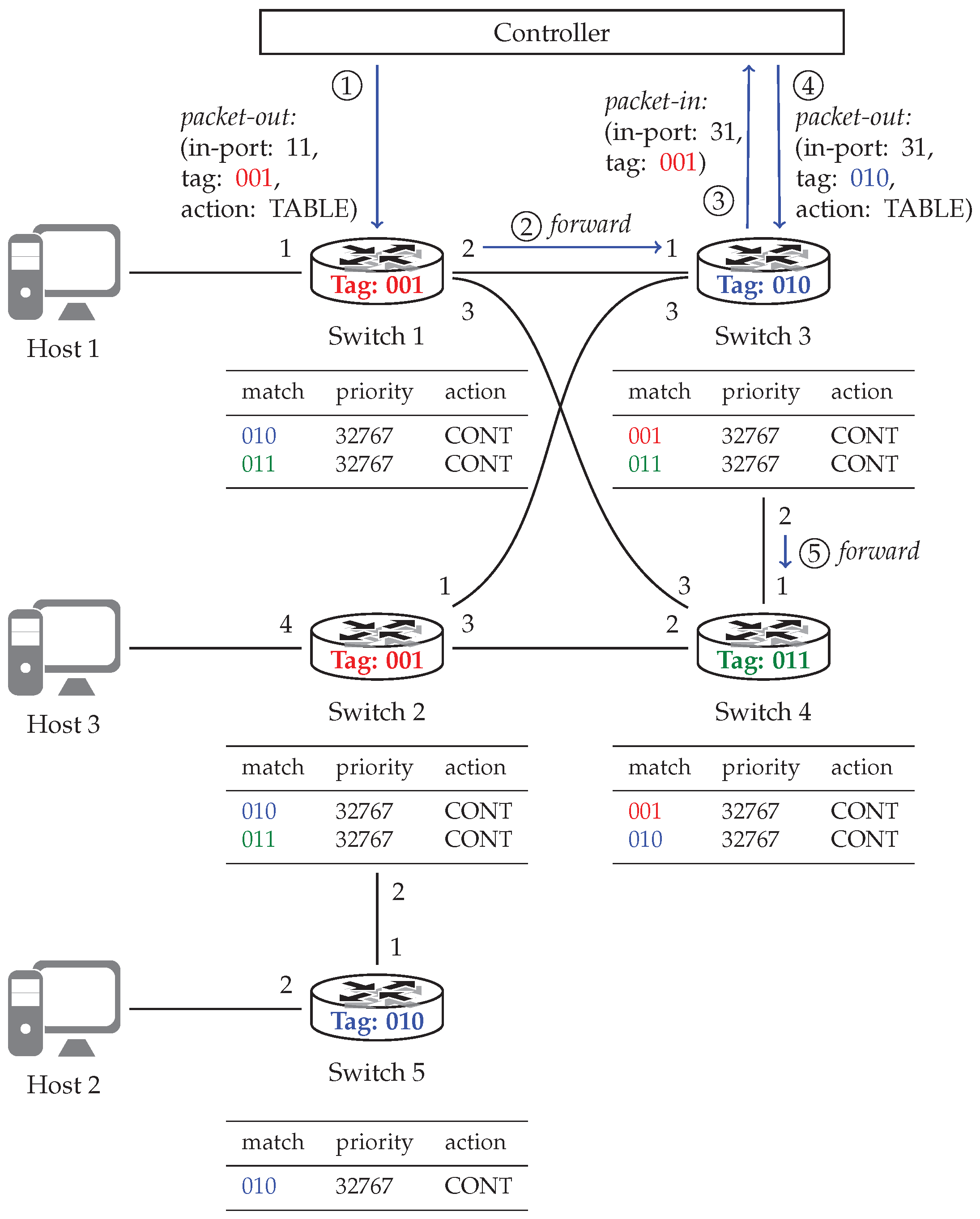 Futureinternet 11 00107 g006